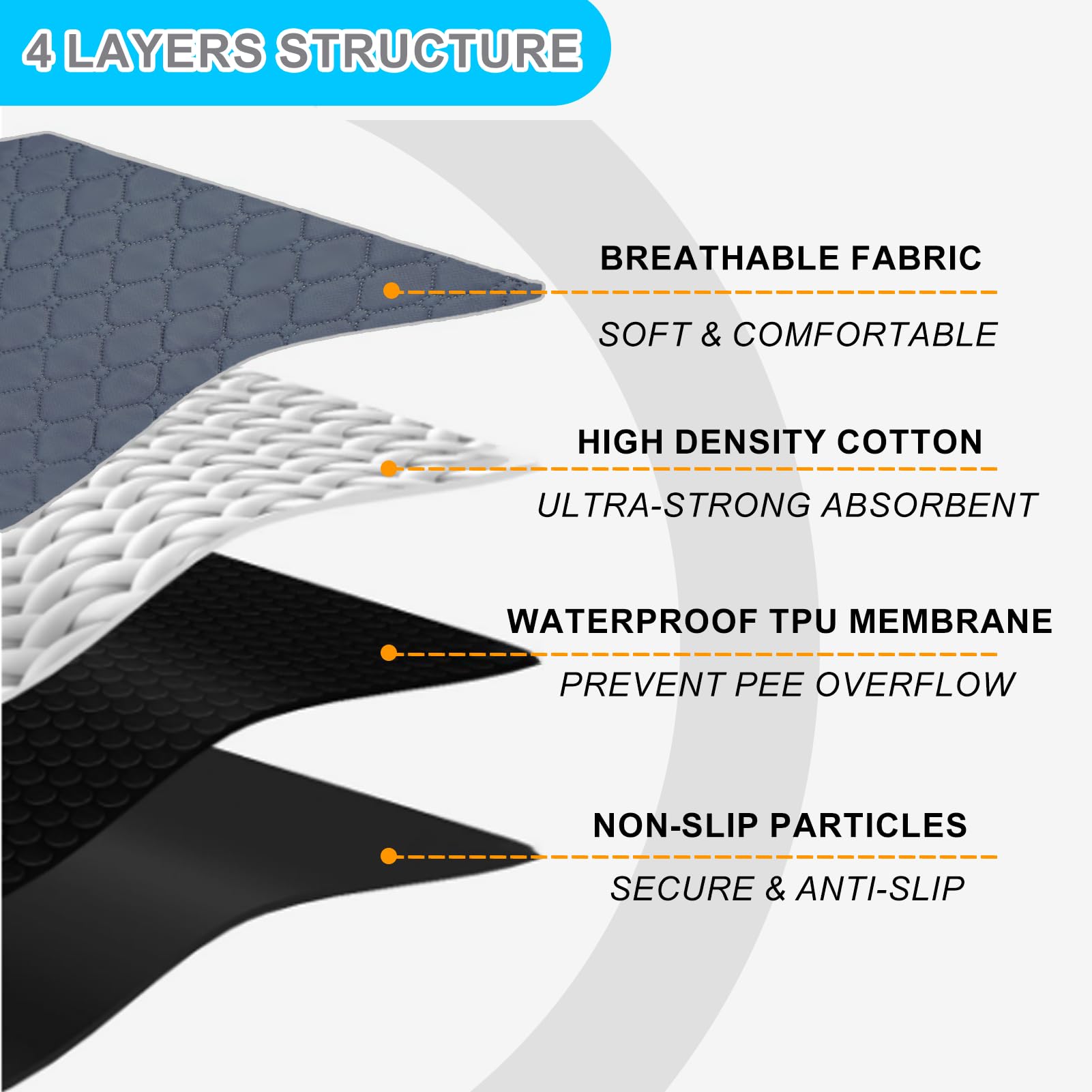 Greatbond Reusable Puppy Pads, 2 Pack Washable Pee Pads For Dogs, Waterproof Absorbent Wee Wee Pad, Absorbent And Leakproof Pet