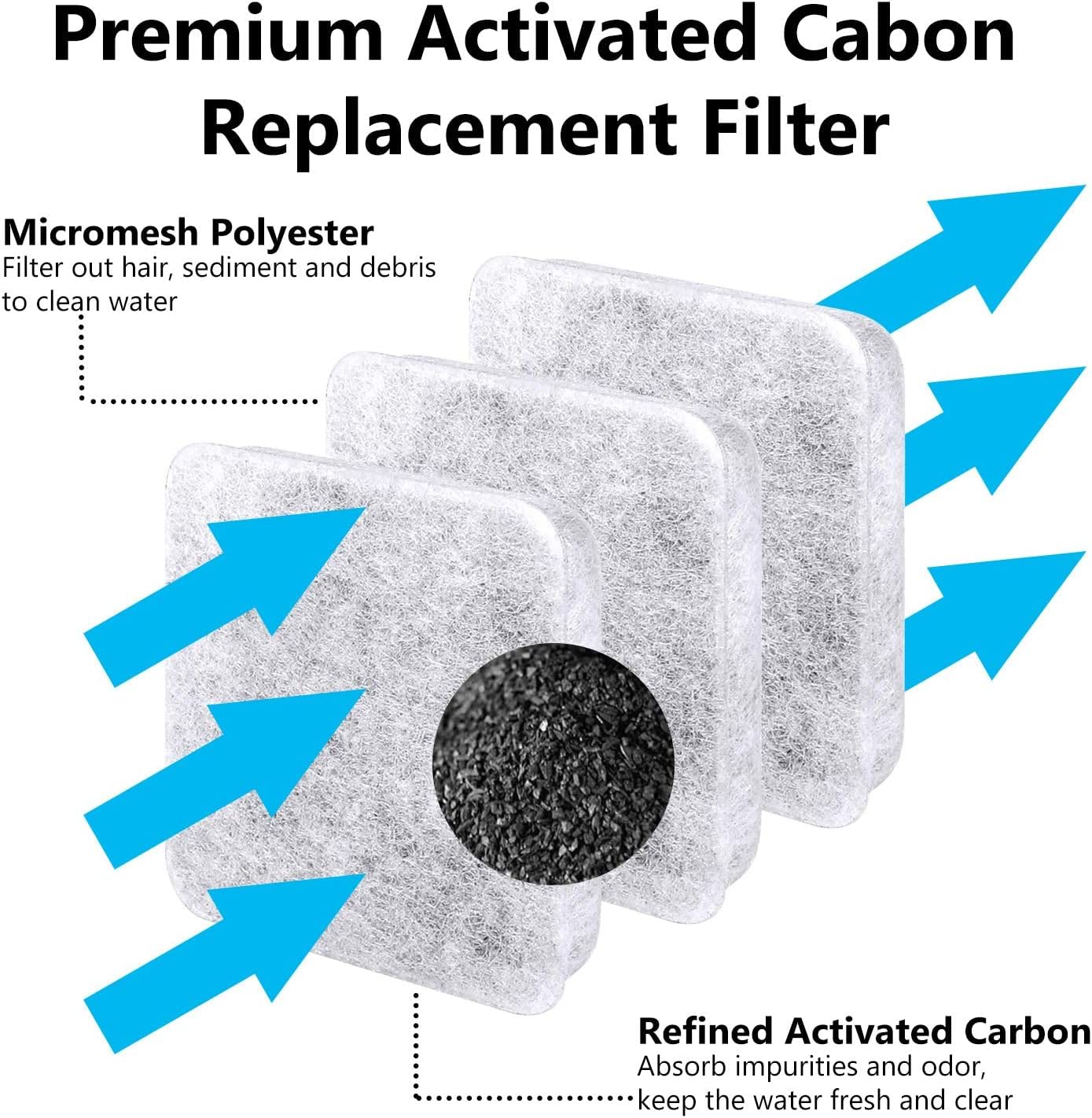 MyfatBOSS Dog Water Filter Replacement, Pet Fountain Filter Replacement Compatible with Petmate Replendish Mason Pet Water Fount