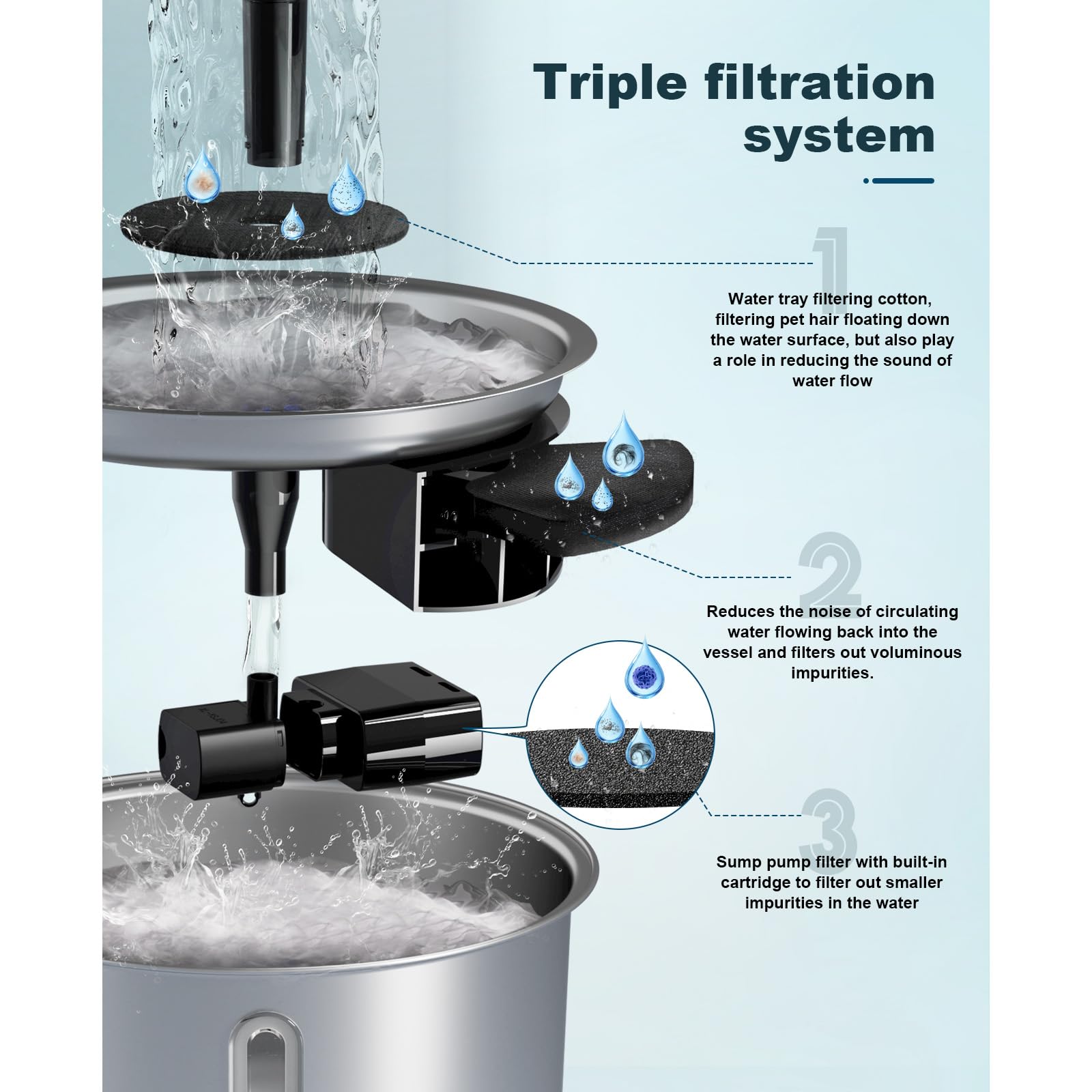 Sankton Replacement Filters For Cat Water Fountain Xysj02 Xysj04, 6 Months Set Of Replacement Filters For Pet Water Fountain, Bl