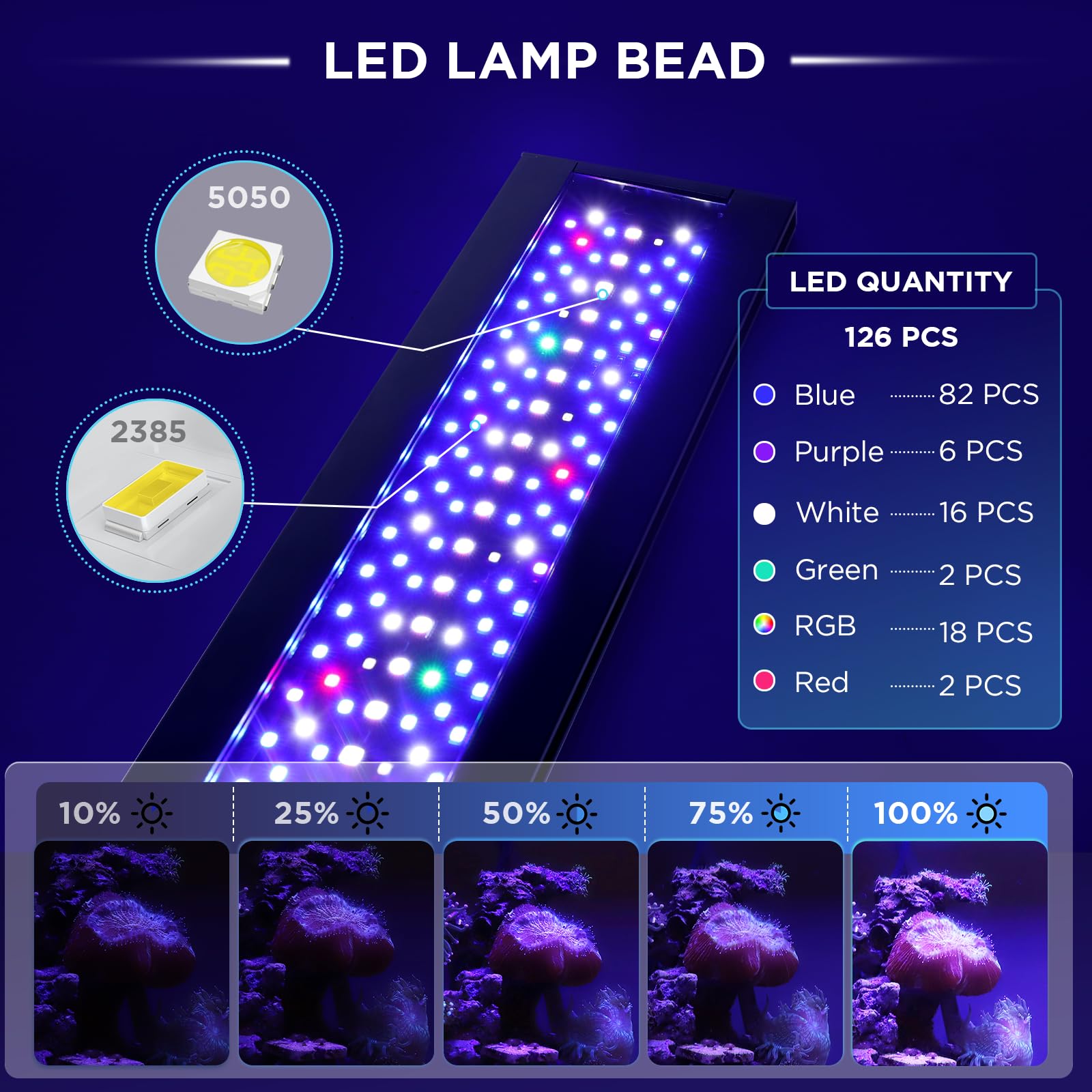 hygger Clip On 24/7 Saltwater Aquarium LED Light, 22W Sunrise-Daylight-Moonlight Mode and DIY Mode, Adjustable Timer Adjustable