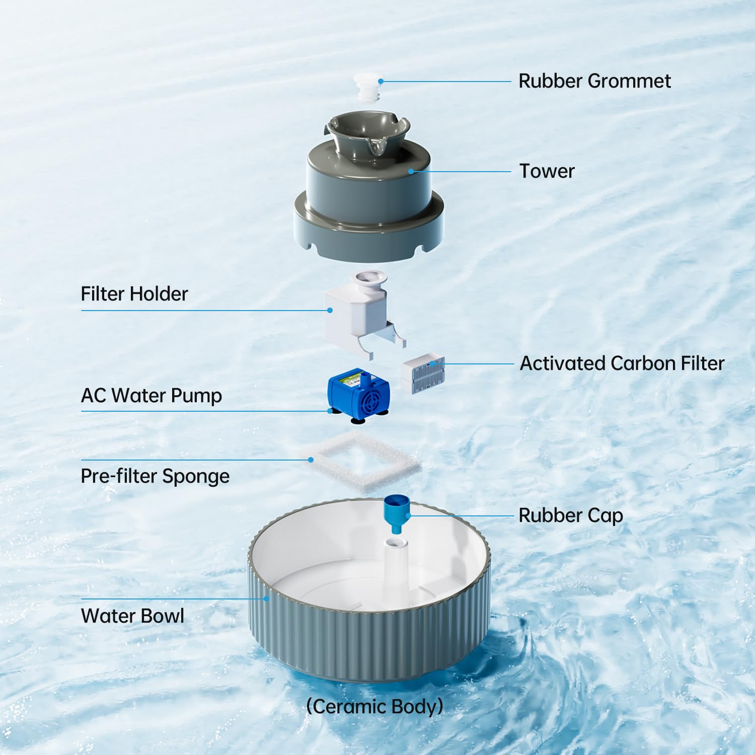 Ceramic Cat Water Fountain, 2.1L/70Oz Ceramic Pet Water Fountain Automatic Cat Drinking Fountains Pet Water Bowl, Porcelain Cat