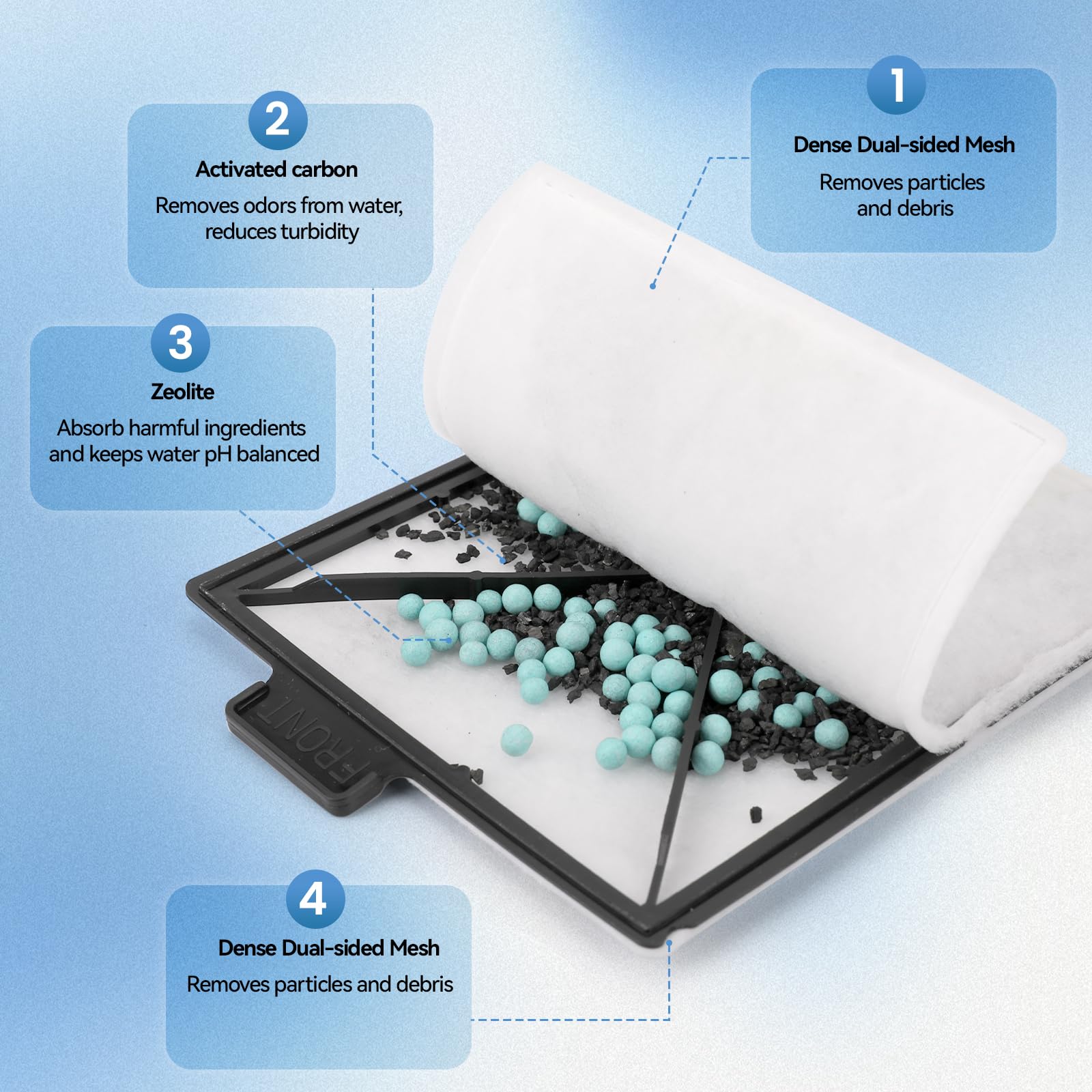 Qwakay Small Replacement Filter Cartridges For Aqueon - Aquarium Fish Tank Filters Cartridge For Aqueon Quietflow E Internal Pow