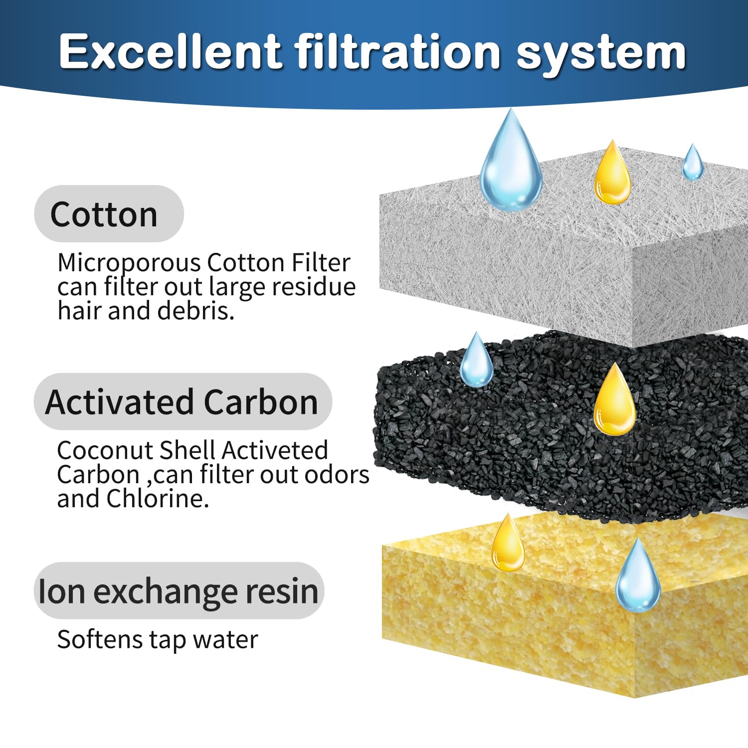 Cat Water Fountain Filter,Pet Fountain Filter Replacement Filters Compatible With Veken 95Oz/2.8L Pet Water Fountain,Contains 4 Cat Fountain Filter Replacement And 4 Sponges