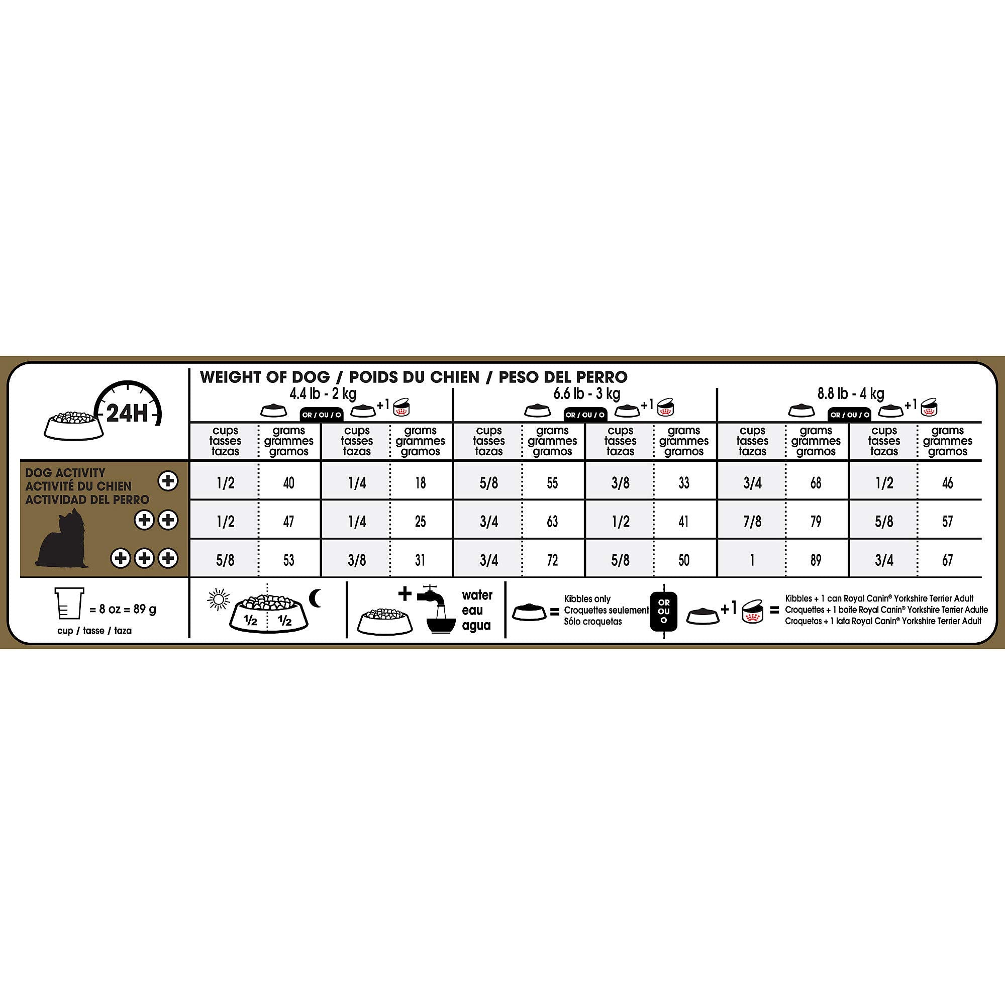 Royal Canin Yorkshire Terrier Adult Dry Dog Food, 2.5 lb bag