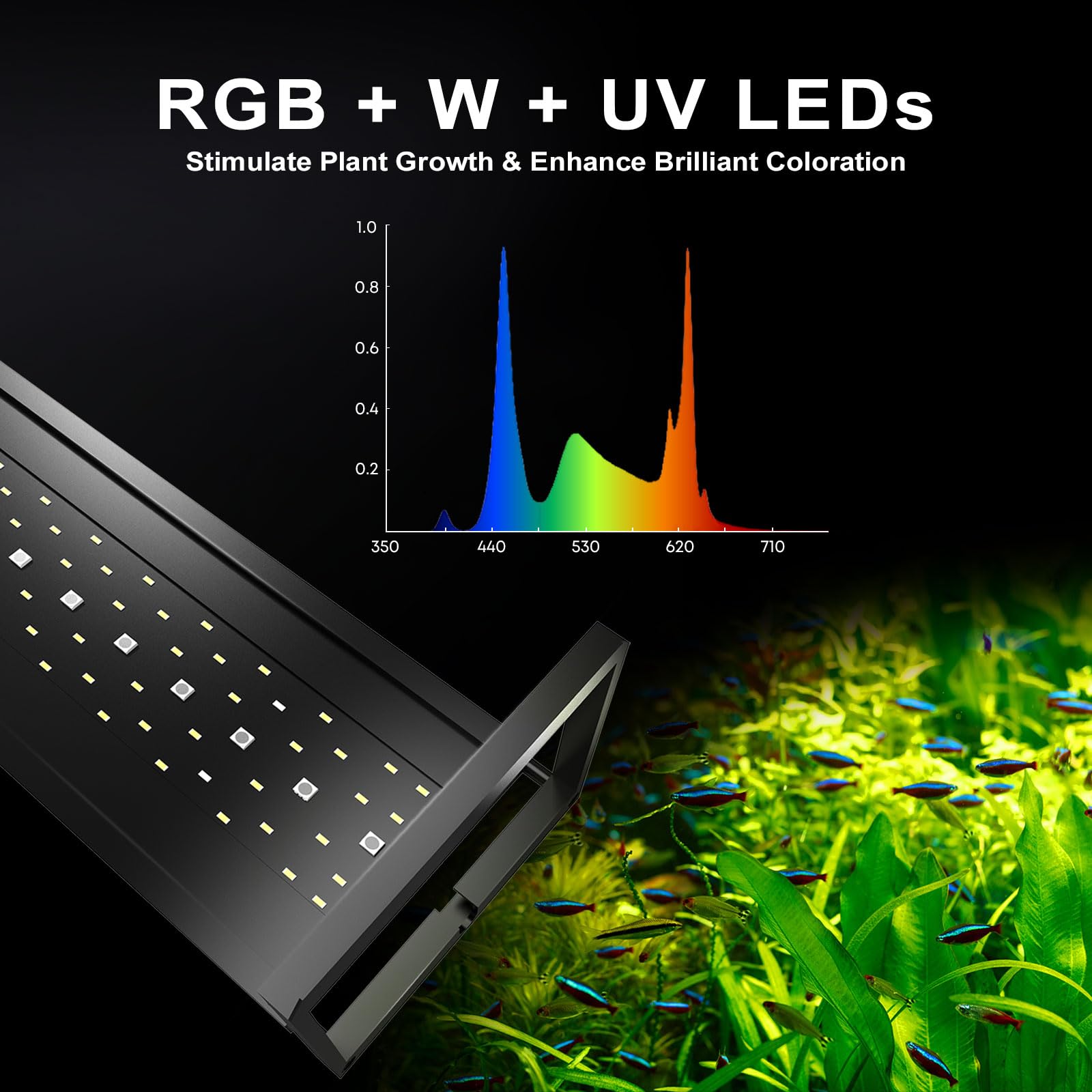 MagTool Brite Series Aquarium LED Light with App-Controlled RGB+W LEDs, Extendable Bracket, Supports Custom Sunrise/Sunset Color