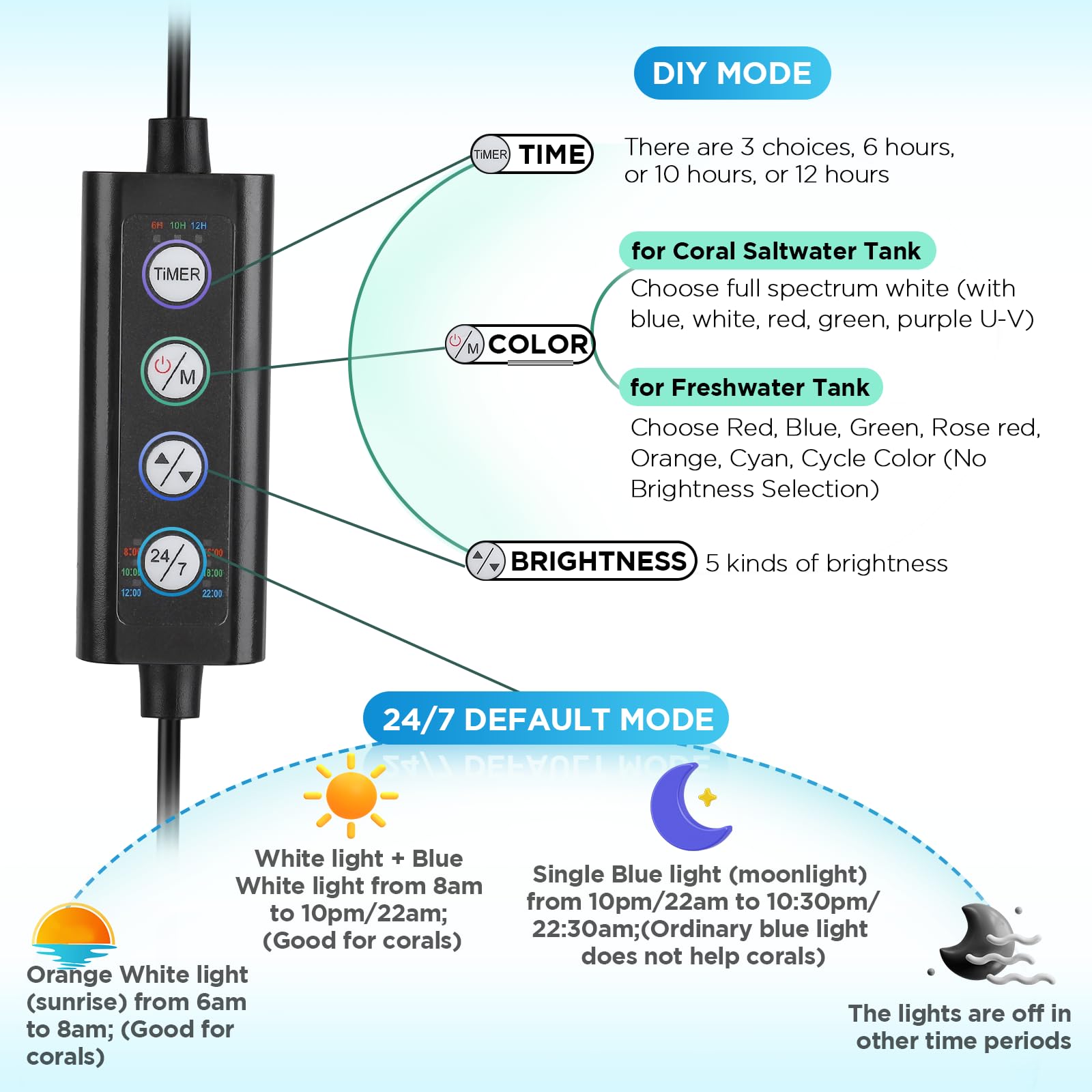 hygger Clip On 24/7 Saltwater Aquarium LED Light, 22W Sunrise-Daylight-Moonlight Mode and DIY Mode, Adjustable Timer Adjustable