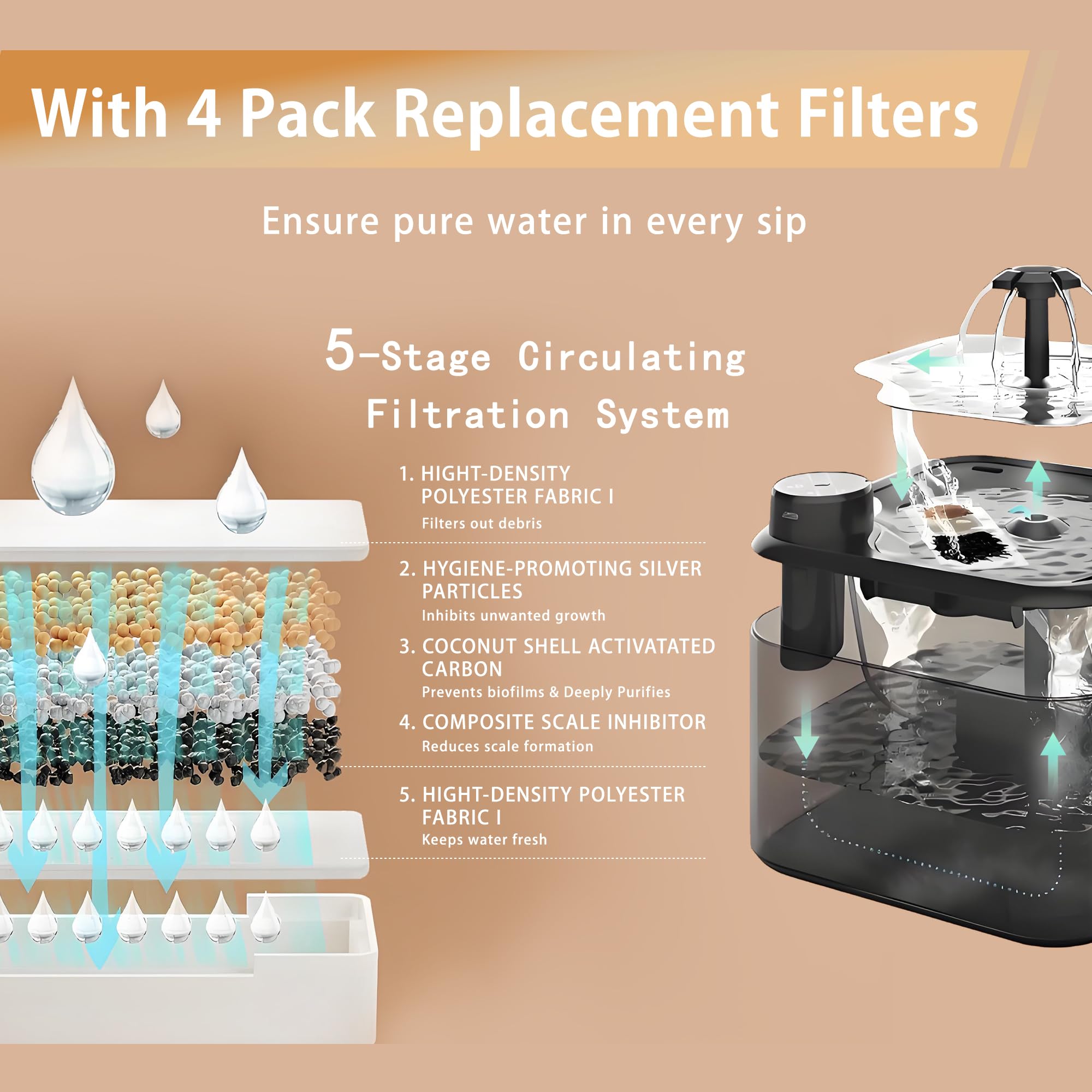 Cat Water Fountain With 4 Pack Replacement Filters 108Oz/3.2L Pet Water Fountain Battery Operated With Stainless Steel Tray Auto