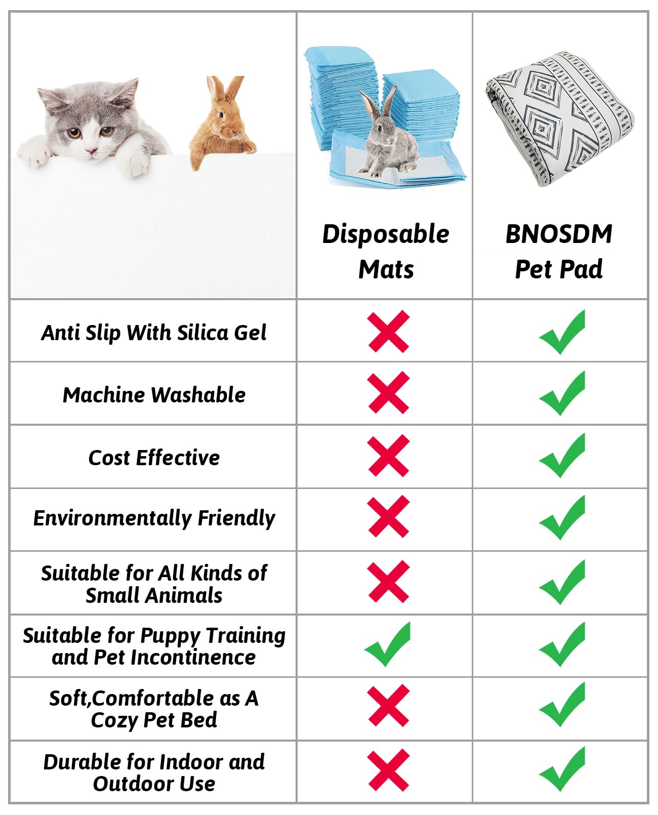 BNOSDM 91'' X 63'' Washable Bunny Cage Liners Large Rug for Rabbits Large Non Slip Pad for Bunnies Resuable Rabbit Liner for Chi