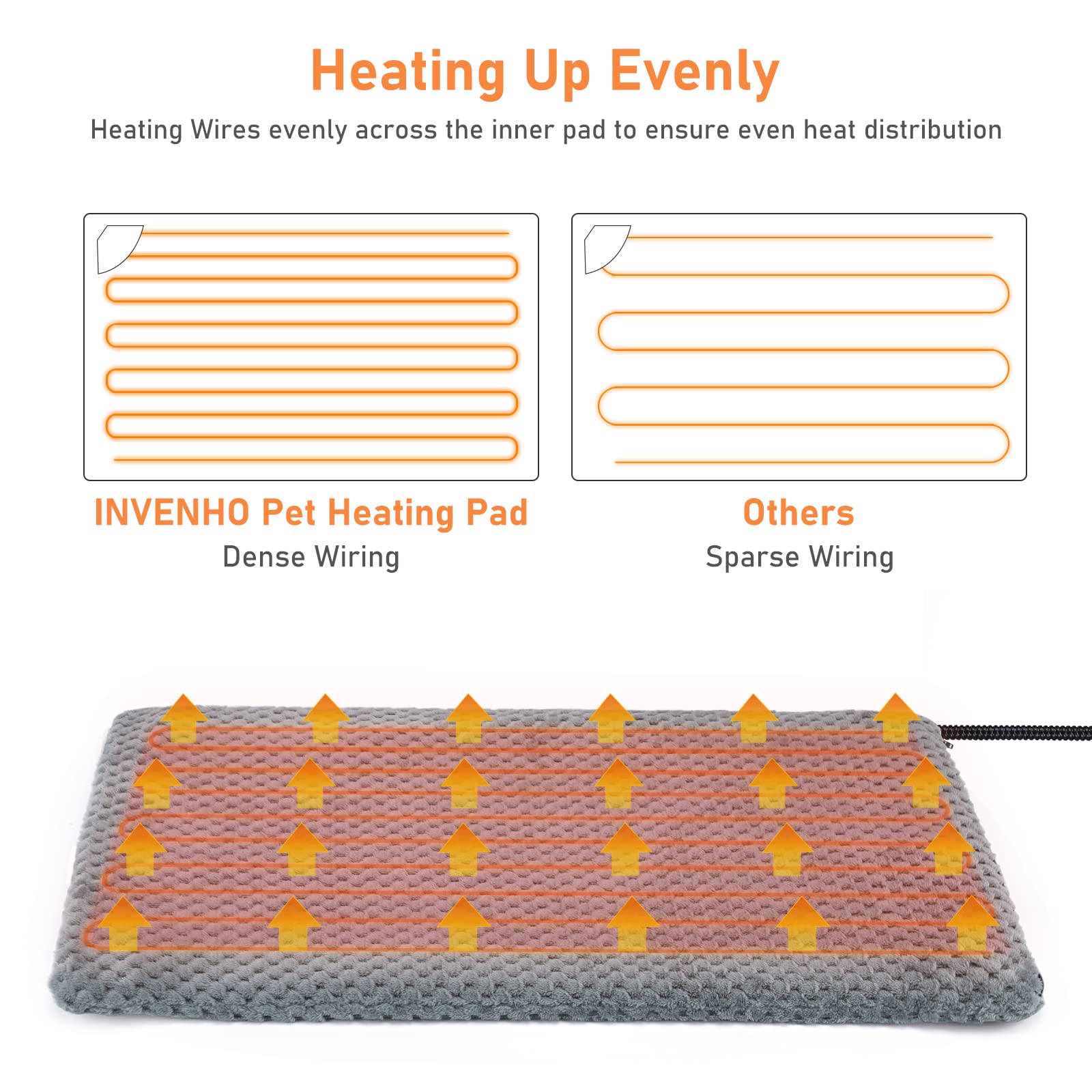 INVENHO Pet Heating Pad - Waterproof, Adjustable Temperature, Timer, 28" x 16", Polyvinyl Chloride, Electric Pad for Dogs Cats