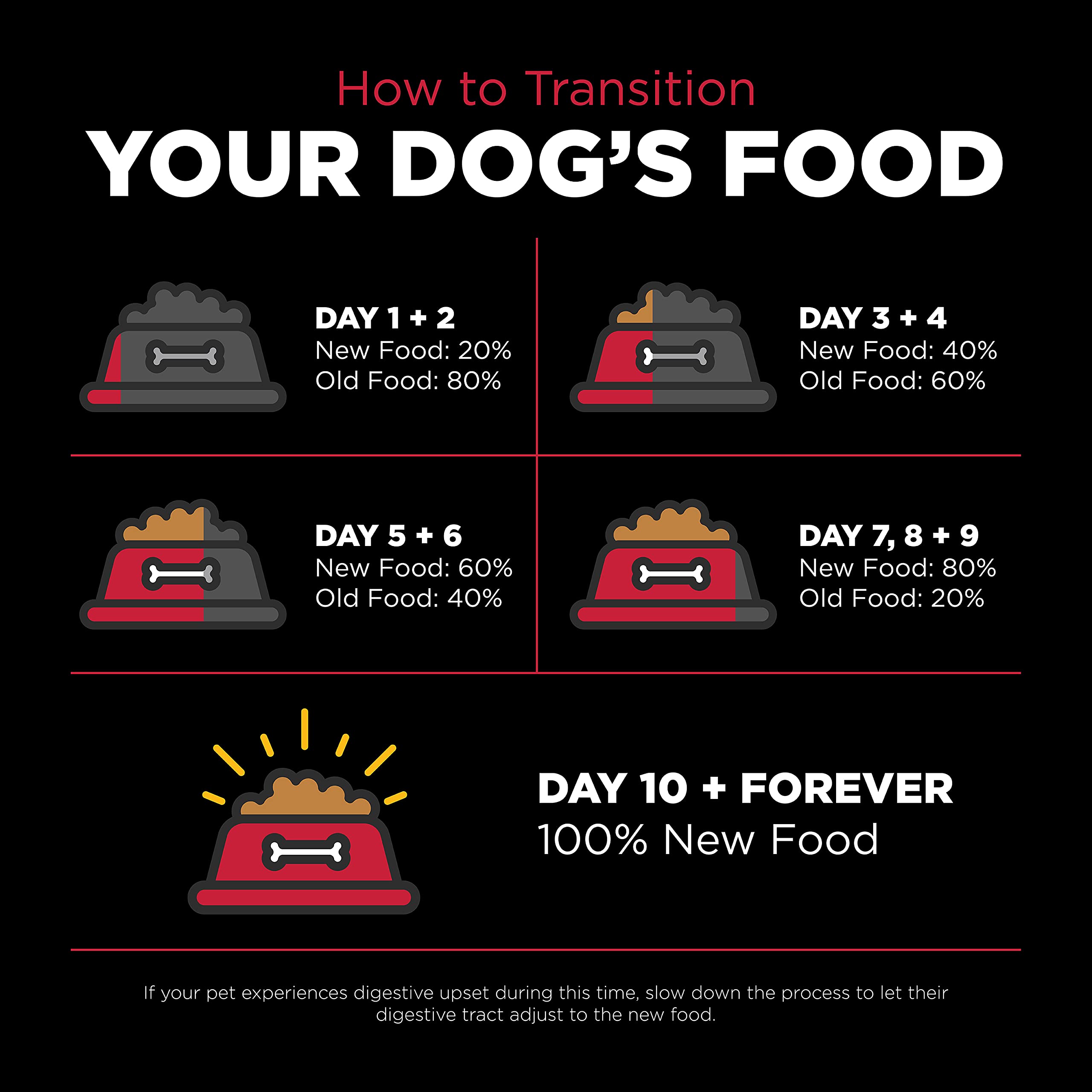 Go! Solutions Skin + Coat Care, Dry Dog Food, Lamb Recipe with Grains, 22 lb Bag