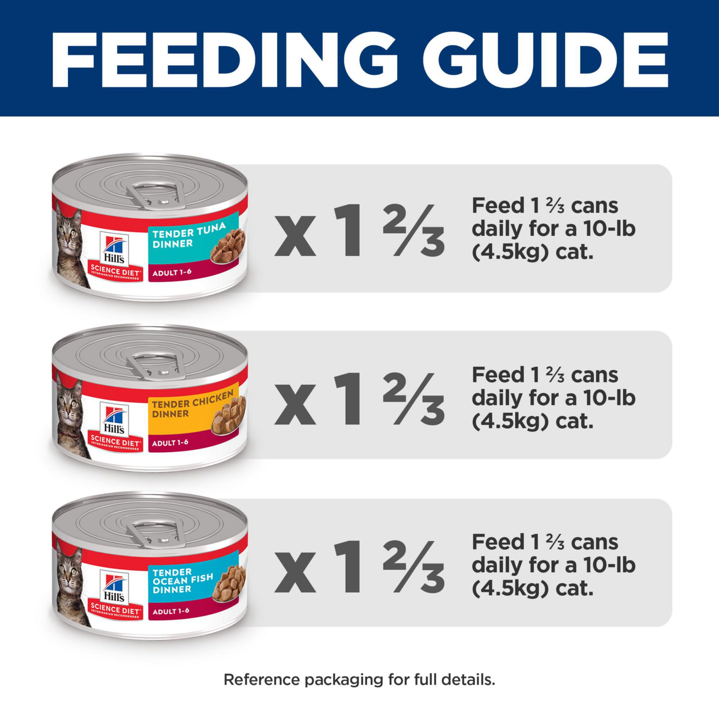 Hills Science Diet Adult 1-6 Premium Nutrition, Wet Cat Food, Variety Case: Tuna; Chicken; Ocean Fish Stew, 5.5 oz Cans Variety