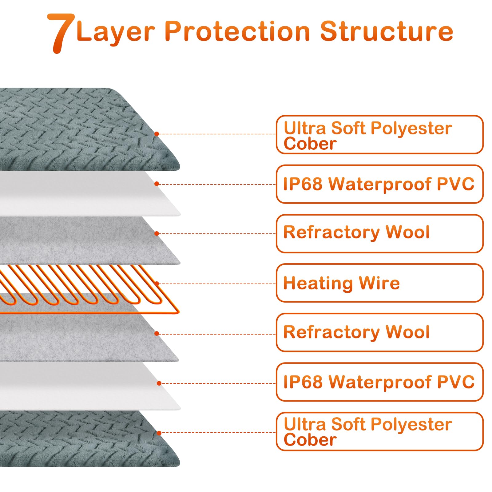 Gasur Heated Dog Bed, Waterproof Electric Dog Cat Heating Pad With Timer, Temperature Adjustable Heatded Cat Bed For Winter,Auto