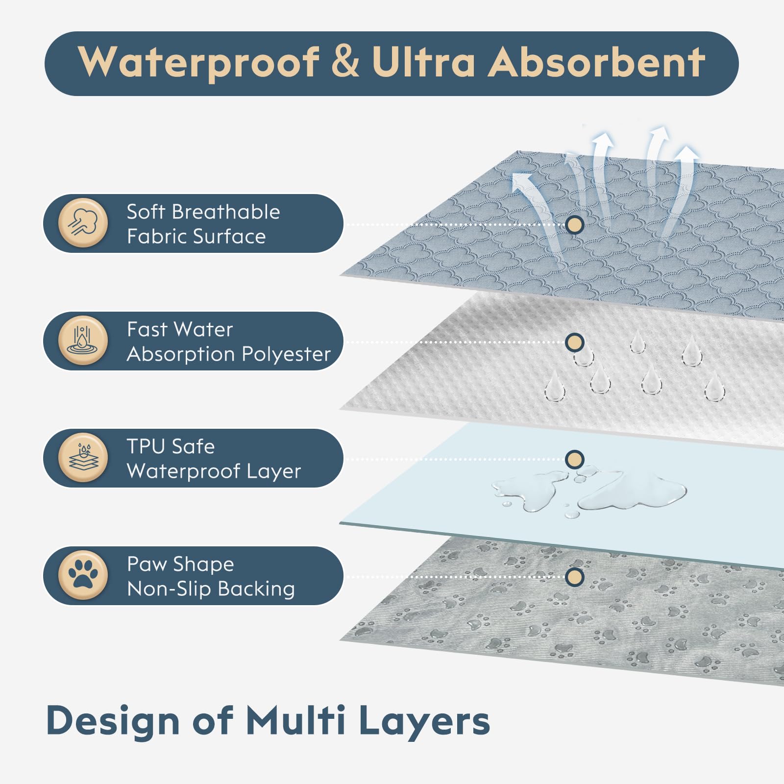 Funfurry Washable Pee Pads For Dogs - Reusable, Waterproof, Super Absorbent With Non-Slip Backing (Light Grey, 24'' X 24'' - 2 P