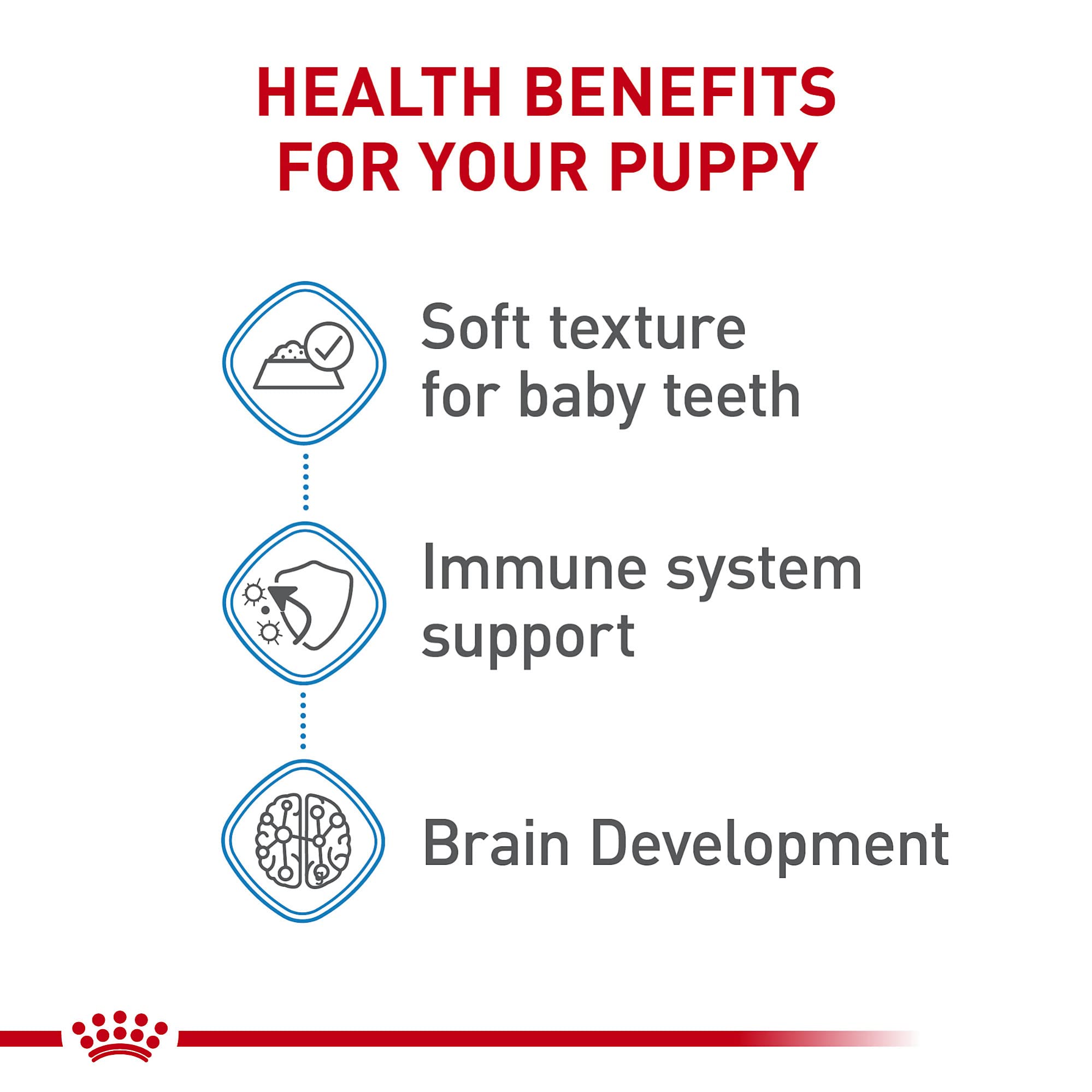 Royal Canin Small Mother & Babydog Starter Mousse in Sauce Wet Dog Food, 5.1 oz Can, 24-Pack