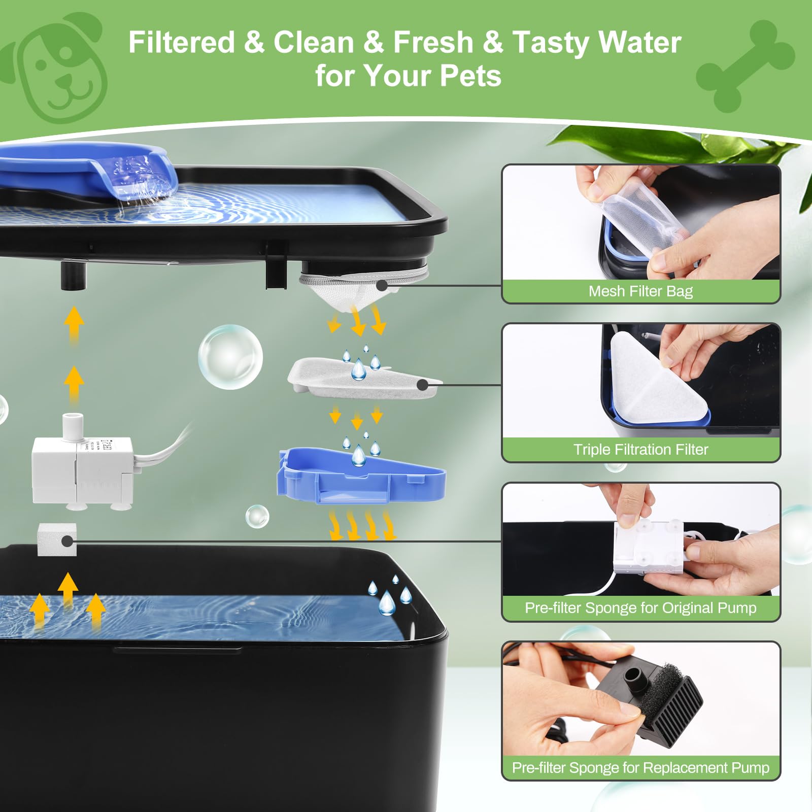 6 Sets of Replacement Filters for 230oz/7L Dog Water Fountain, GISOFIK Cat Water Fountain Filters, 5 Layers Filtration System Pe