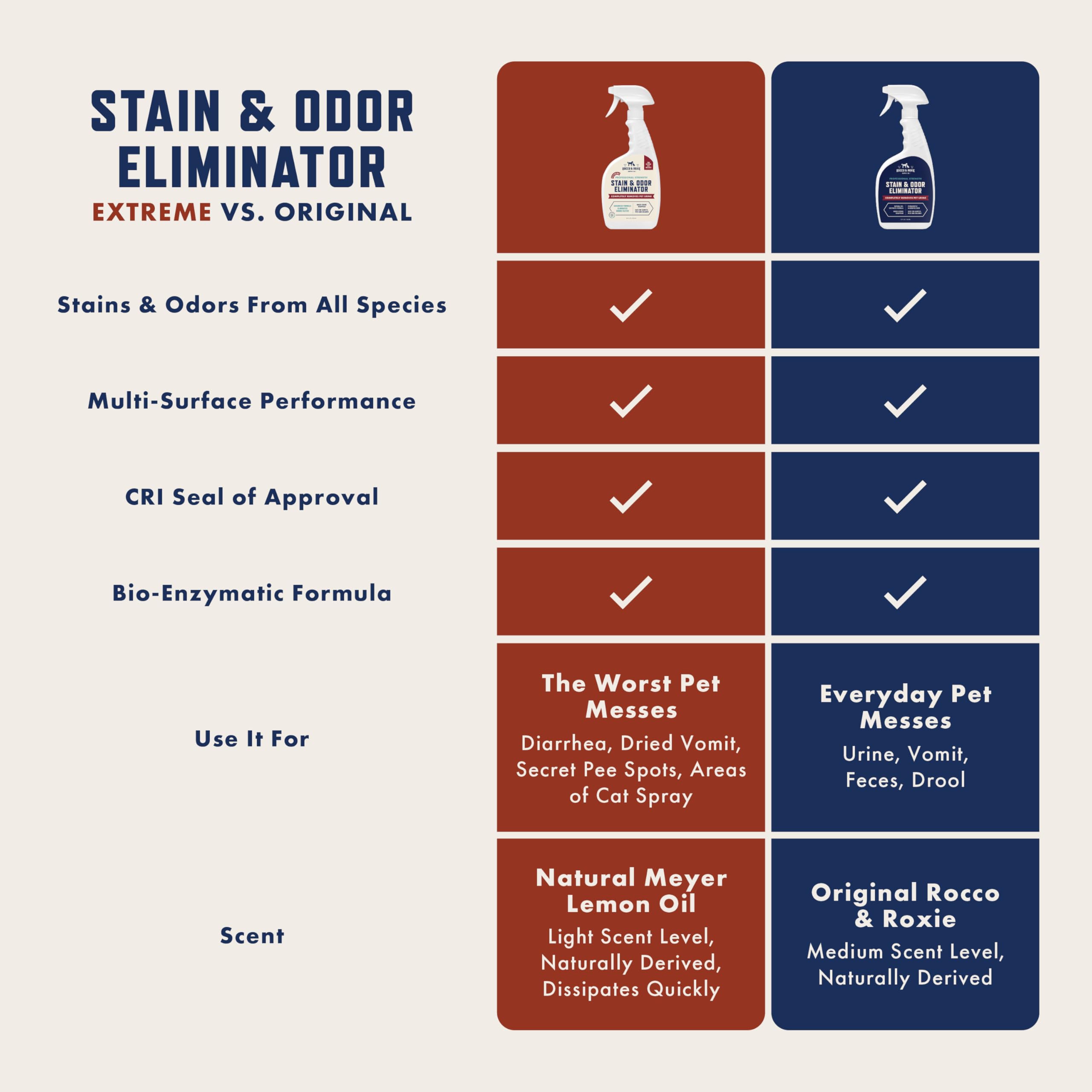Rocco & Roxie Stain & Odor Eliminator - 32oz Enzyme Cleaner for Pet Urine, Clear, Carpet & Home Use