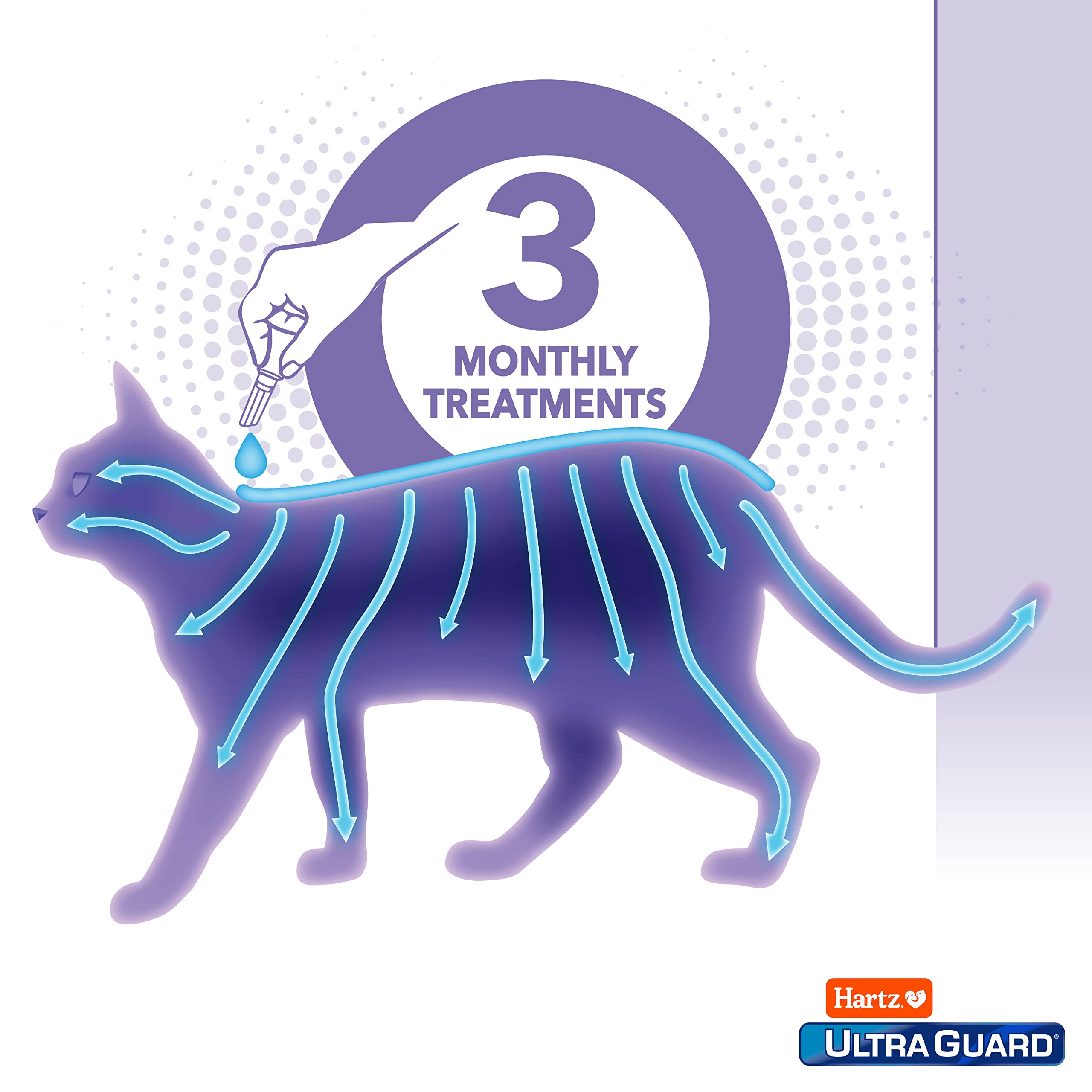 Hartz Ultraguard Topical Flea & Tick Prevention For Cats And Kittens - 3 Monthly Treatments