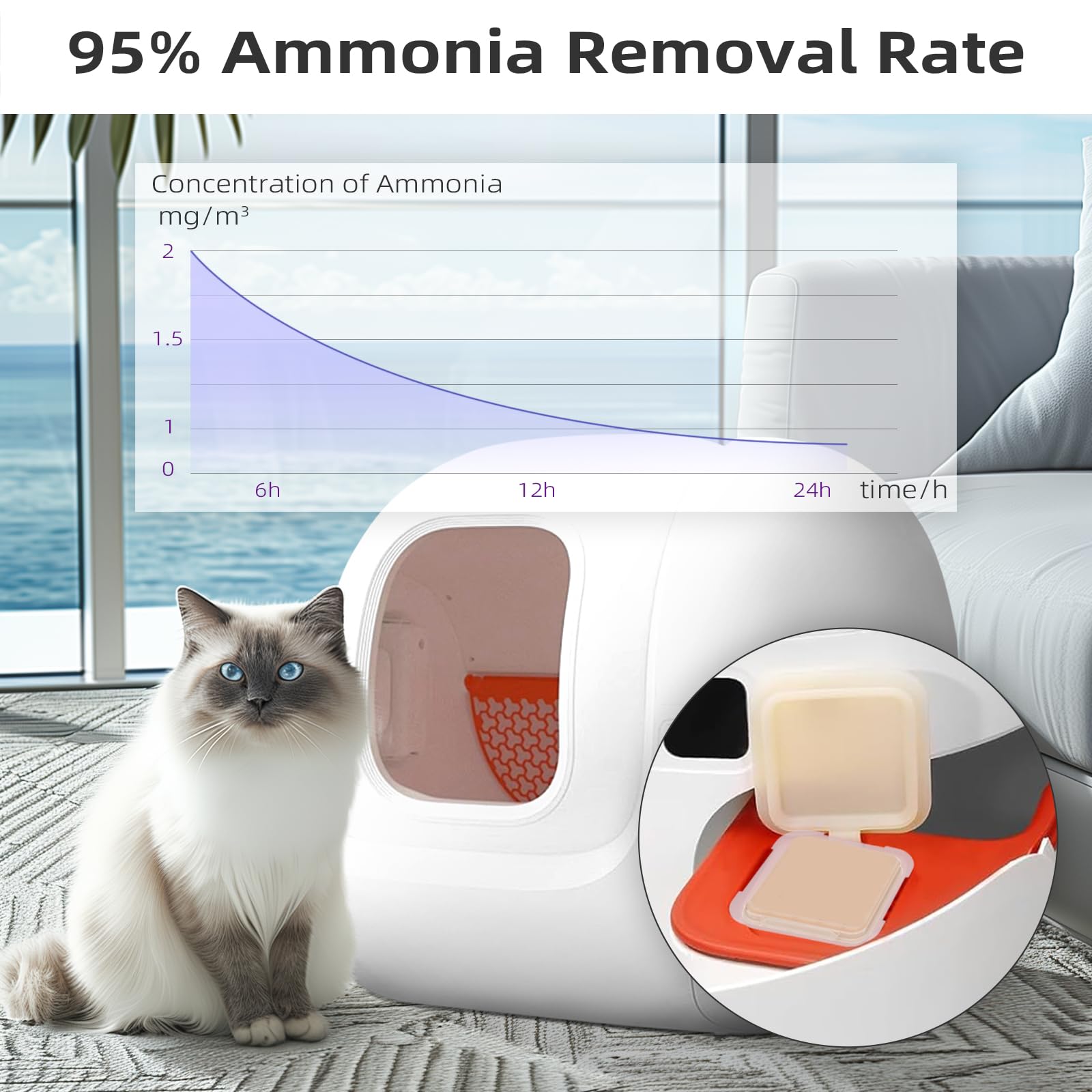 Waatoos Smelling Fresh With N50-2.0 Odor Eliminator Exclusive For Pura Max Automatic Self-Cleaning Cat Litter Box - Cat Toilet O