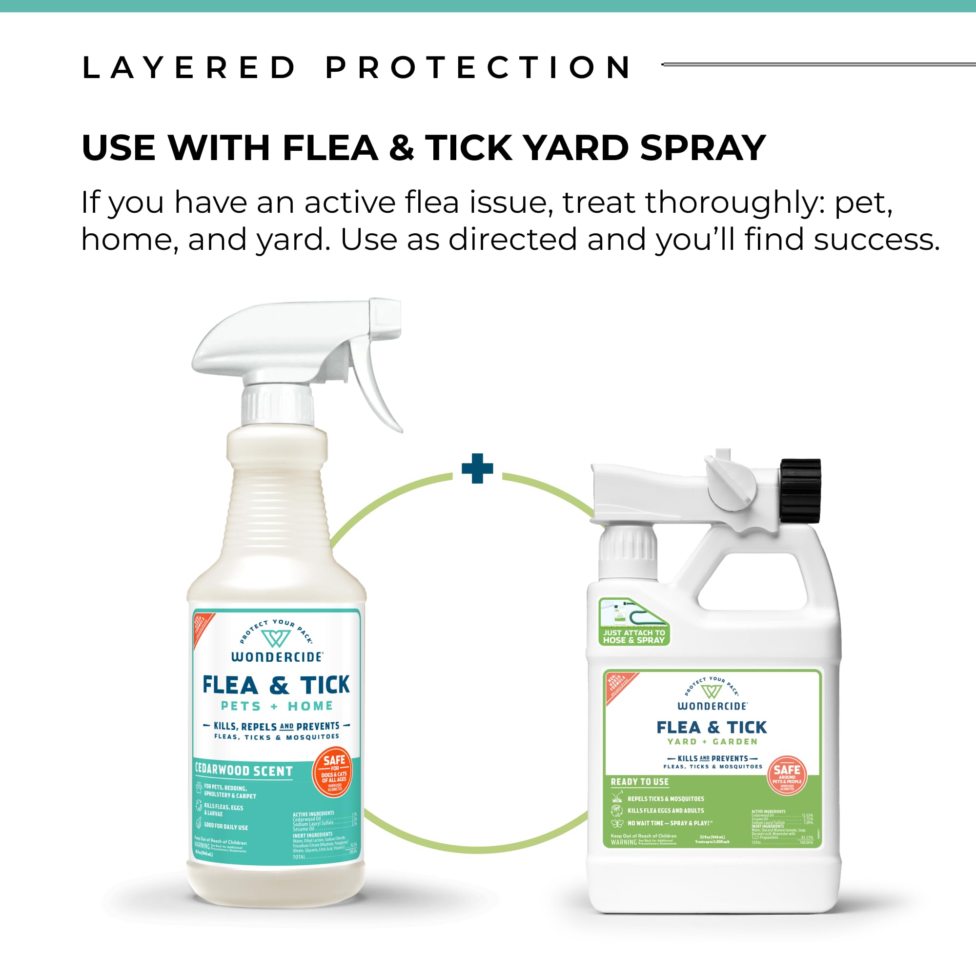 Wondercide - Flea, Tick & Mosquito Spray for Dogs, Cats, and Home - Tick Killer, Control, Prevention, Treatment - with Natural E