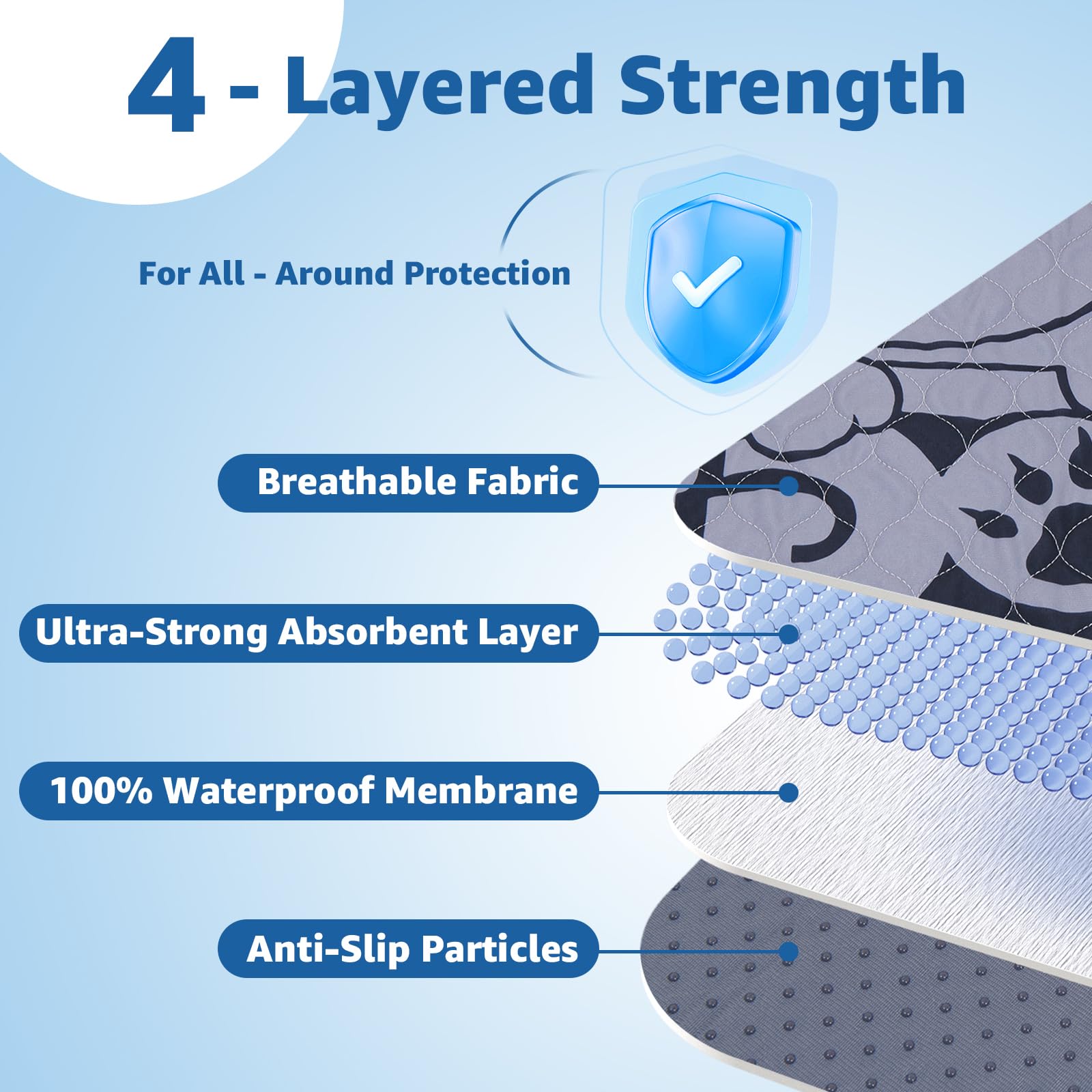 2 Pack Washable Puppy Pads For Dogs: 41X41In Reusable Pee Pads With Absorbent Whelping Features - Waterproof Non-Slip Dog Rug Pr