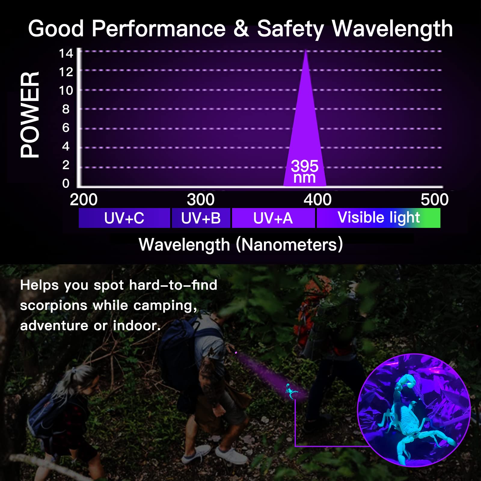 Eowco 395Nm Uv Flashlight, Mini Ultraviolet Blacklight Detector For Dry Dog Urine, Pet Stains, Small Led Black Light Torch For U