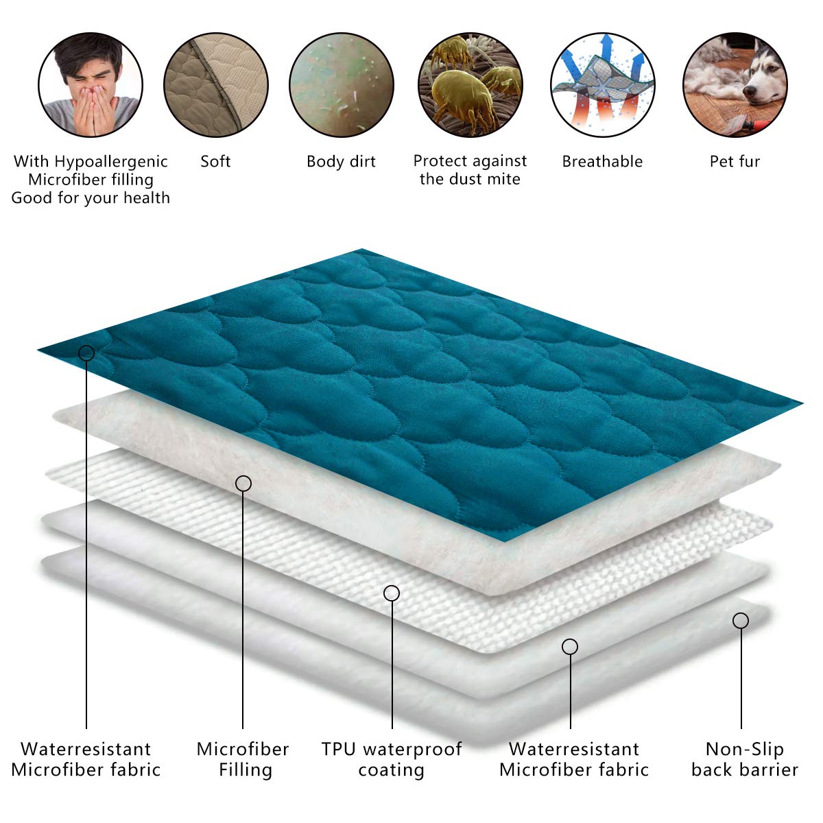 Spxtex Dog Bed Covers Dog Rugs Pet Pads Puppy Pads Washable Pee Pads For Dog Blankets For Couch Protection Super Soft Pet Bed Covers For Dog Training Pads 1 Piece 82'X82' Aqua