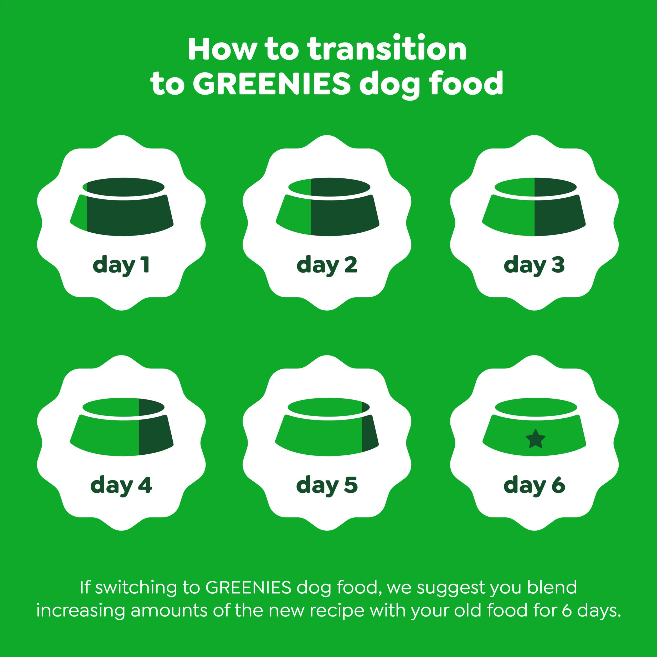 Greenies Sensitive Digestion & Skin Adult Dry Dog Food, Real Lamb & Brown Rice, 6 lb Bag