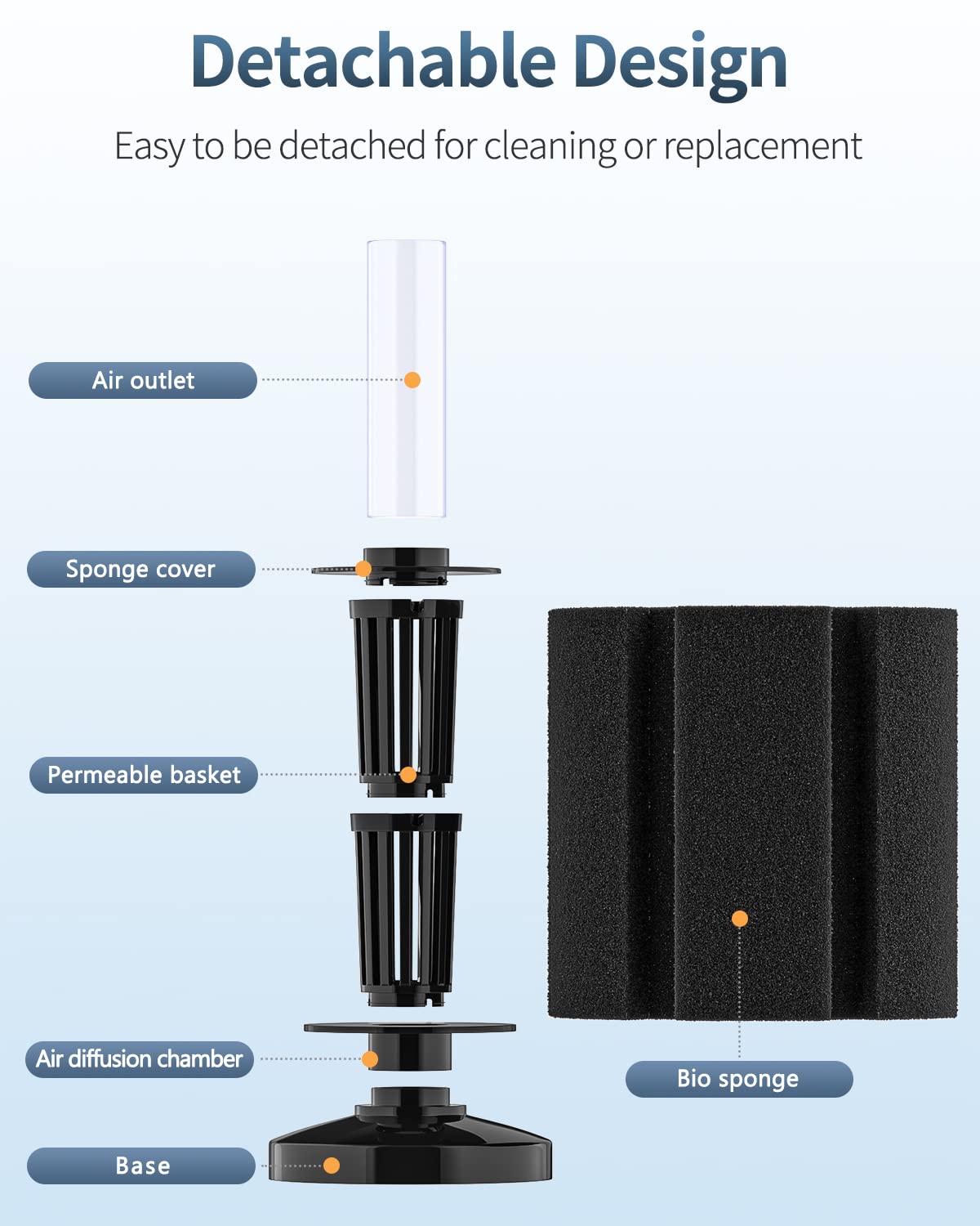 Pawfly Aquarium Bio Sponge Filter Quiet Betta Fry Shrimp And Small Fish Foam Filter For Fish Tanks Up To 100 Gallons