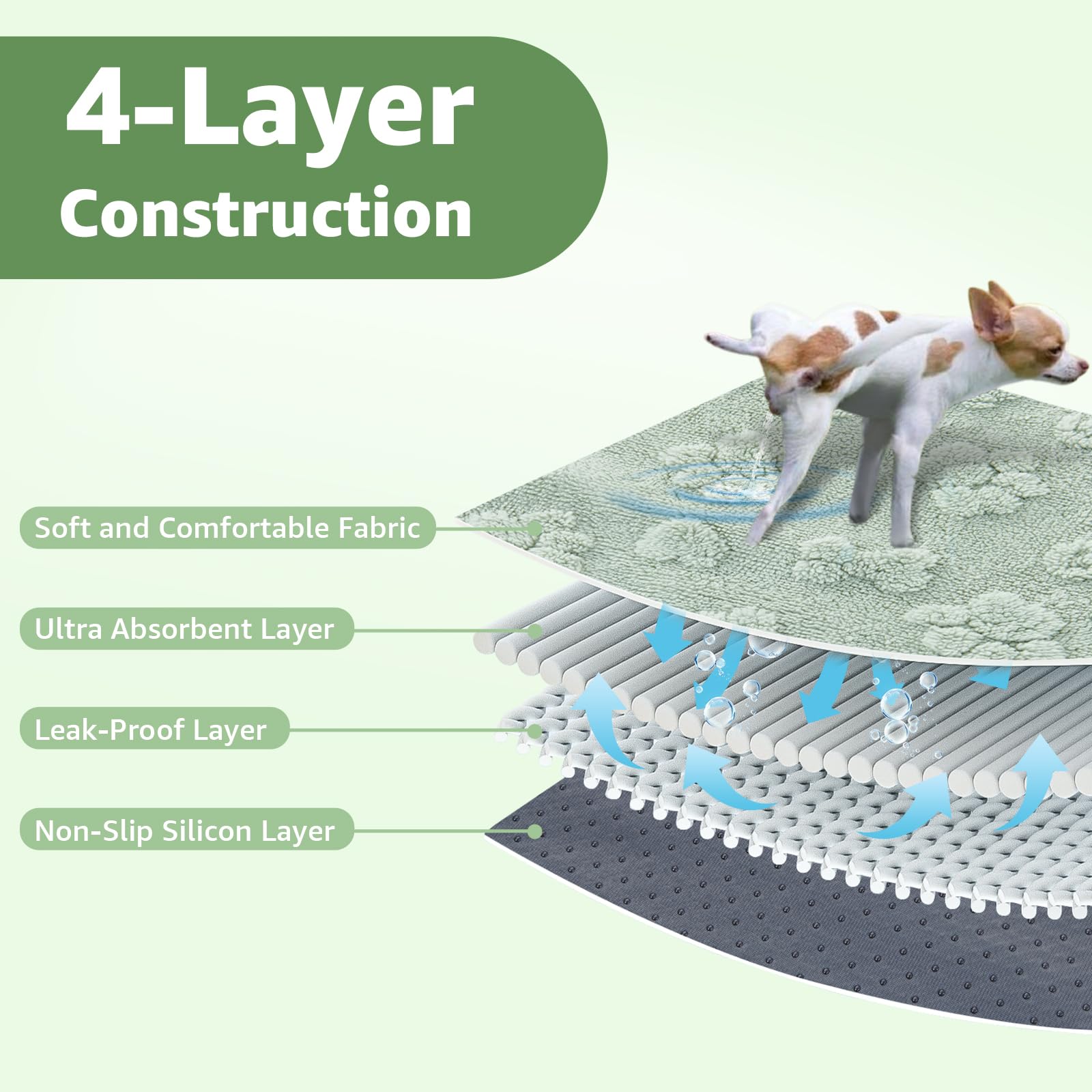 Loobani Washable Pee Pads For Dogs: 72'X72' Super Absorbent Reusable Dog Pee Pads Extra Large, Waterproof And Leakproof Whelpi