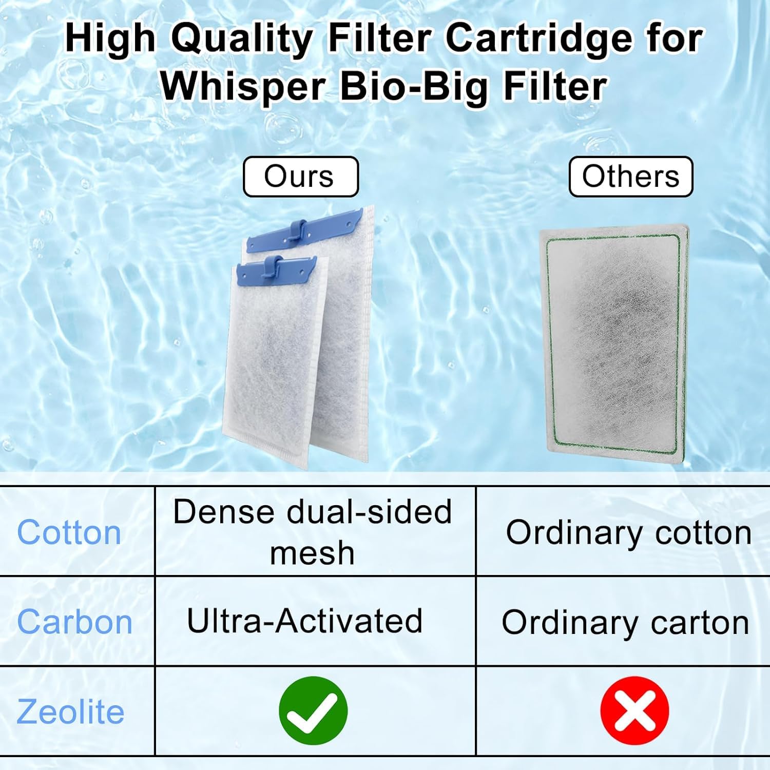 12 Pack Filter Cartridge Compatible With Whisper Bio-Bag Filters 10I/Iq10/Pf10, Medium Replacement Filter Cartridges For Aquariu