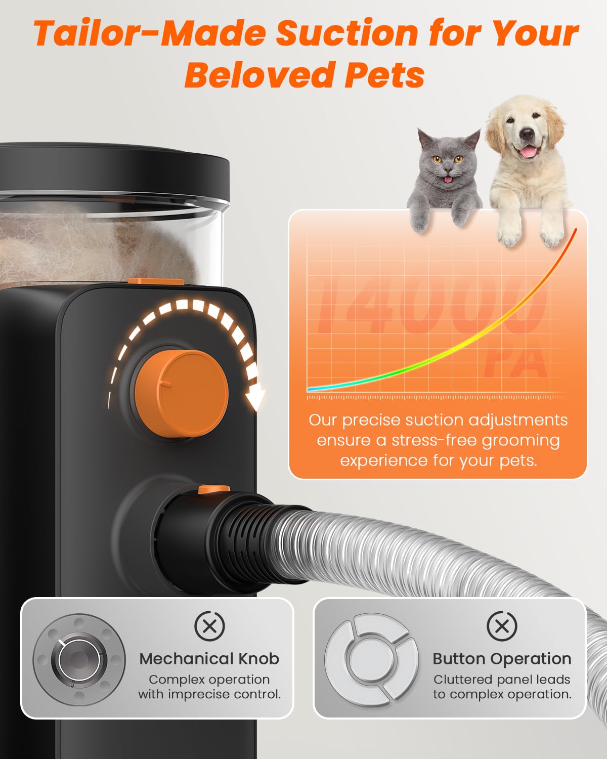 Buenkee Dog Grooming Vacuum, 4.5L Extra-Large Dust Cup Dog Grooming Kit, 14000Pa High-Suction Pet Groomer With Clippers, Low-Noi