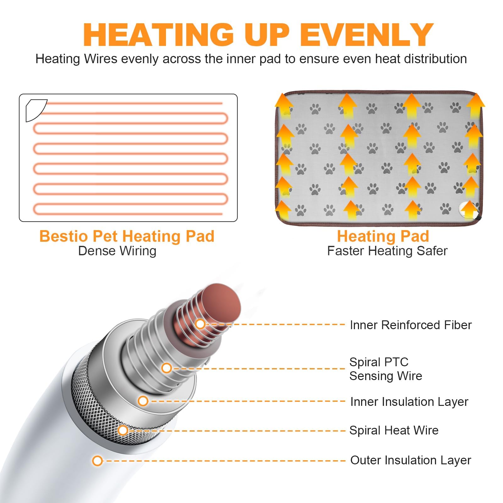 Bestio Cat Heating Pad,34  21 In Heating Pad For Pet,Dog Heating Pad Outdoor With Metal Protective Tube + Waterproof Material,He