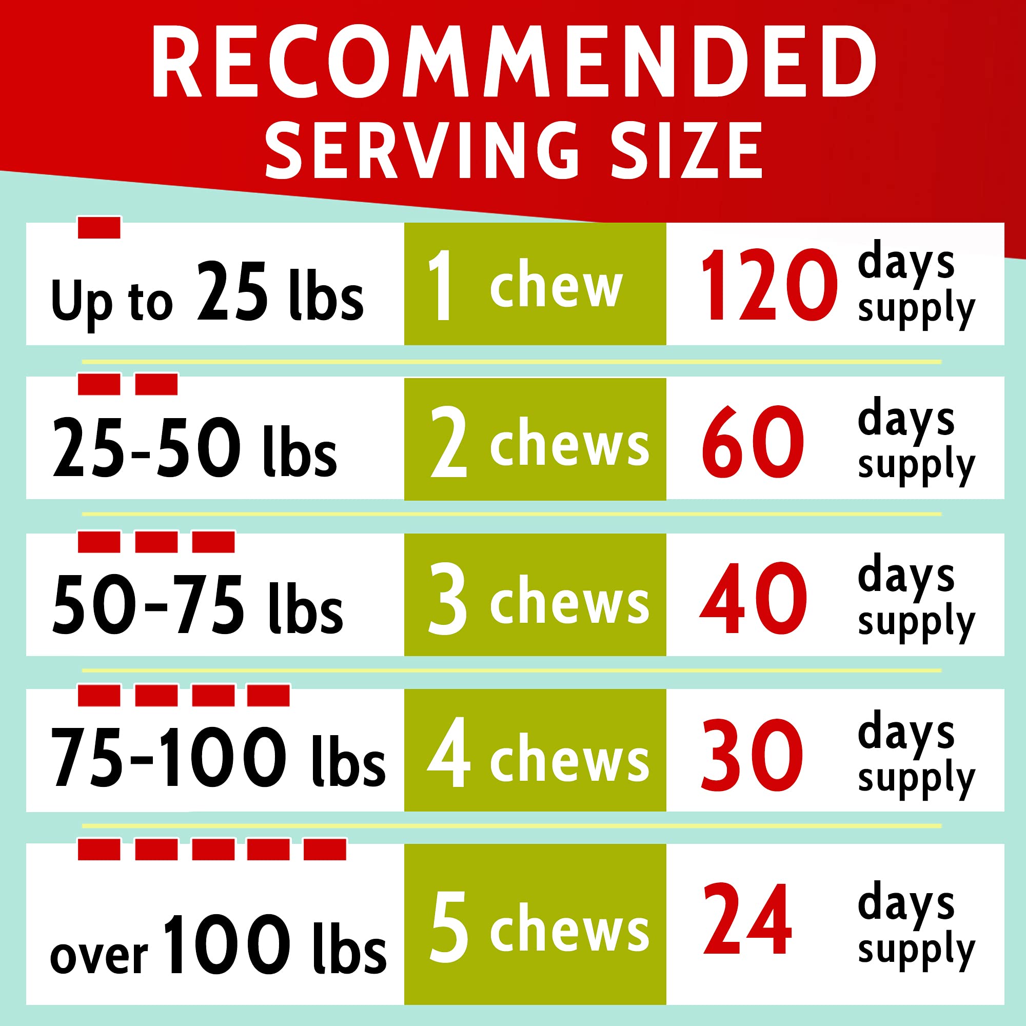 PawfectChew Hemp & Glucosamine Dog Treats - 120 Soft Chews, Natural Pain Relief, Made in USA, All Breeds, Green