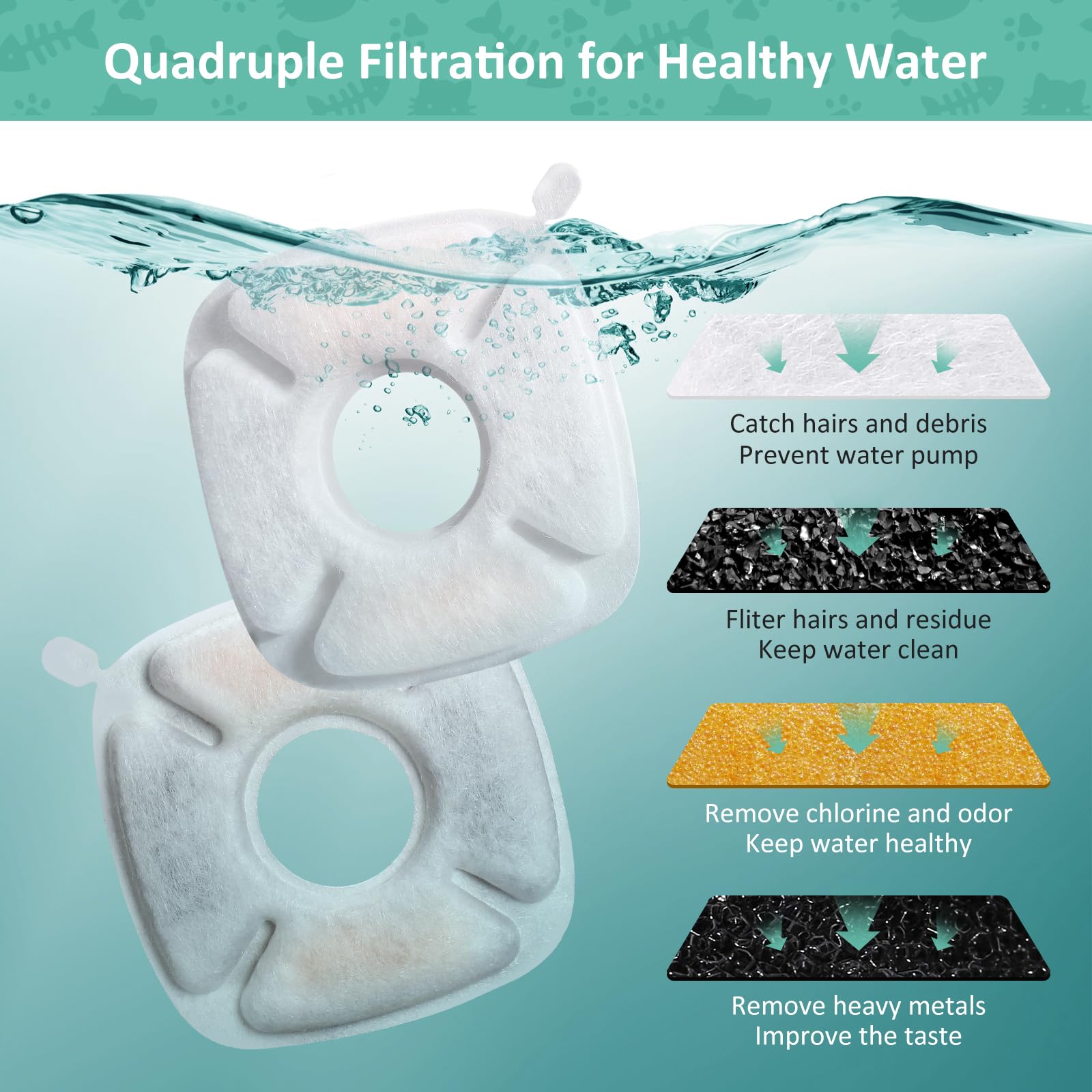 4 Pack Replacement Filters For 95Oz And 67Oz Automatic Pet Fountain, Bflicroy Cat Water Fountain Filter, Triple Filtration Pet Fountain Replacement Filters And 4 Pack Pre-Filter Sponges