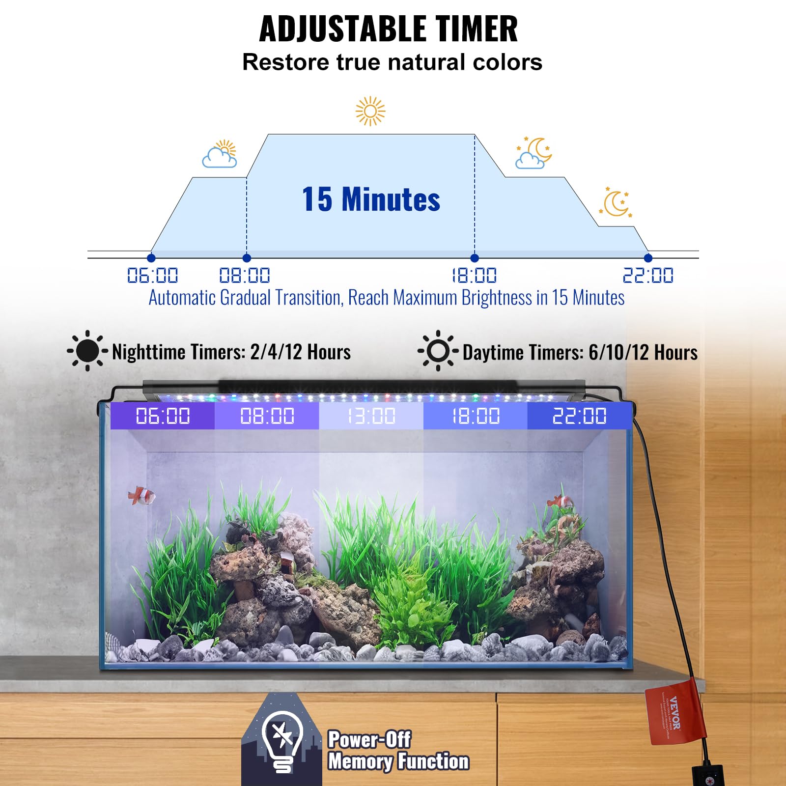 Vevor Aquarium Light, 14W Full Spectrum Fish Tank Light With 5 Levels Adjustable Brightness, Adjustable Timer And Power-Off Memo
