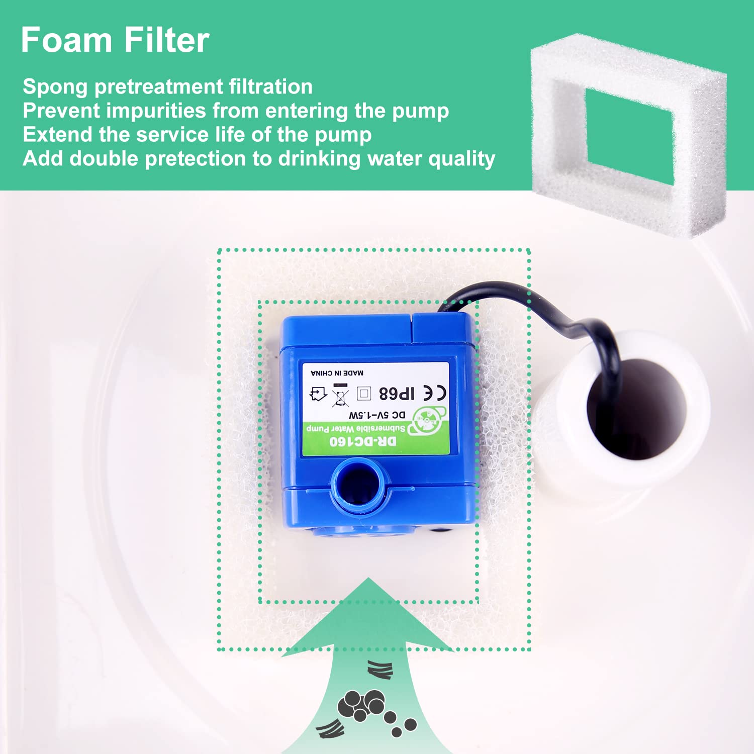 16 Pack Replacement Filters for 360 CupCake Ceramic Pet Fountain, GISOFIK Cat Water Fountain Filter, Triple Filtration Pet Fount