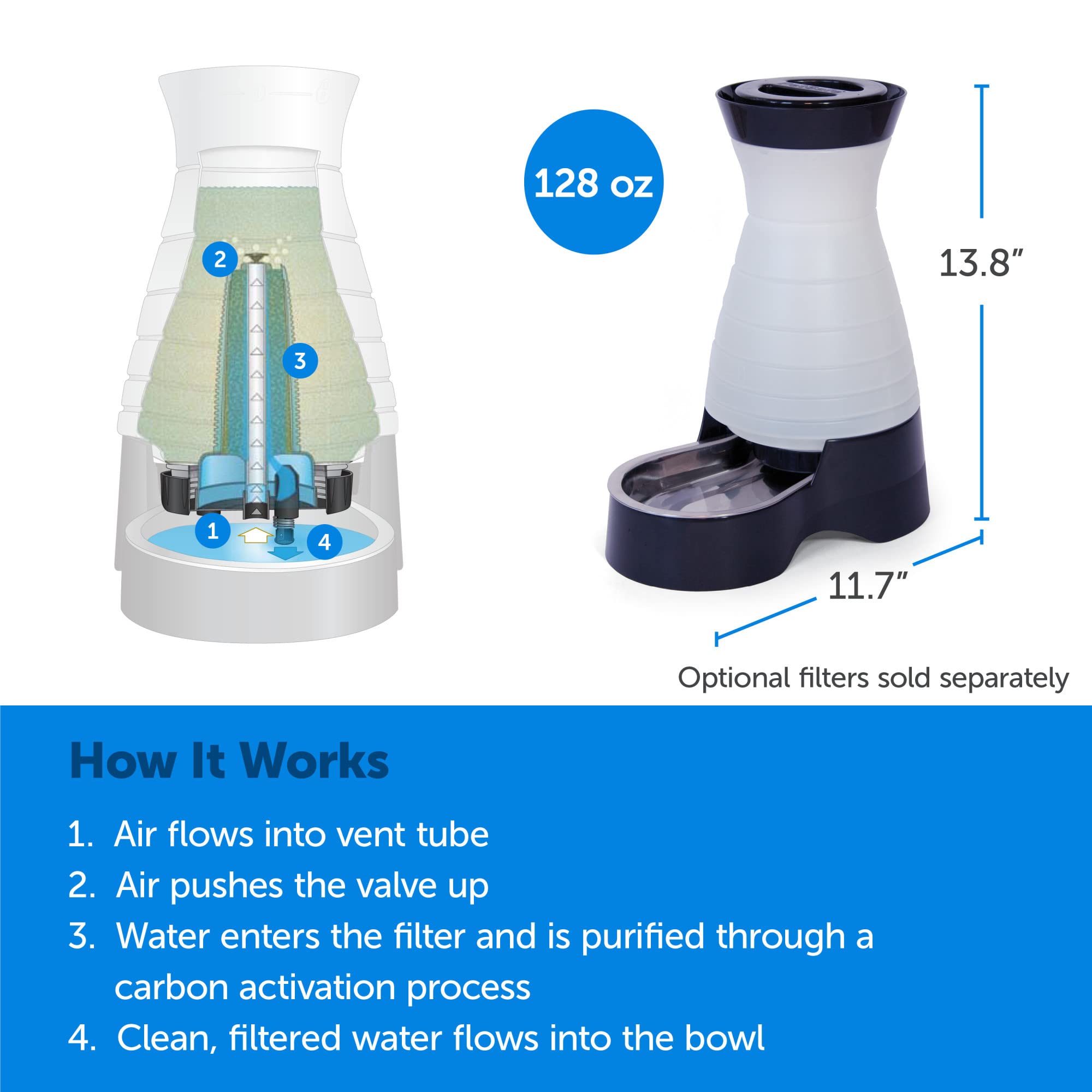 Petsafe Healthy Pet Water Station - Medium, 128 Oz Capacity - Gravity Pet Water Fountain, Automatic Cat Water Fountain, Dog Water Fountain, Water Dispenser - Removable Stainless Steel Bowl Included