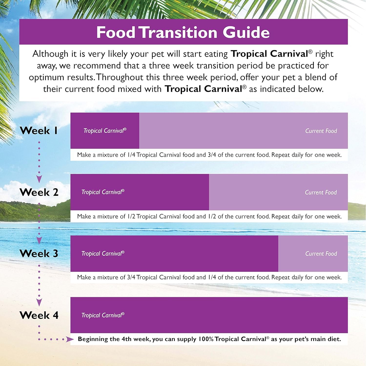 Tropical Carnival Gourmet Macaw Food Big Bites, 5 lb, Fortified with Probiotics for Digestive Health, Model 446851