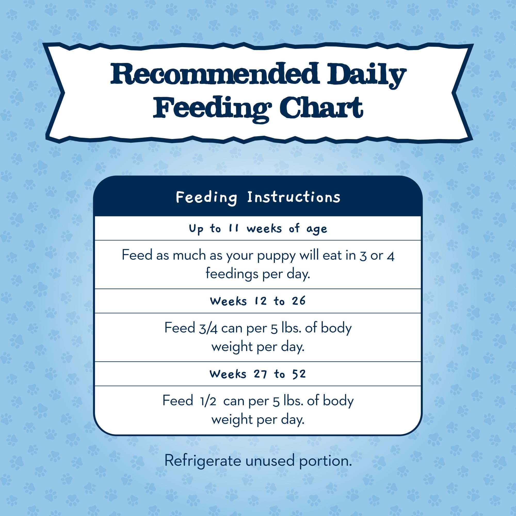 Blue Buffalo Baby BLUE Natural Puppy Wet Dog Food, Healthy Growth Formula with DHA, Chicken and Vegetable Recipe, 12.5-oz. Cans