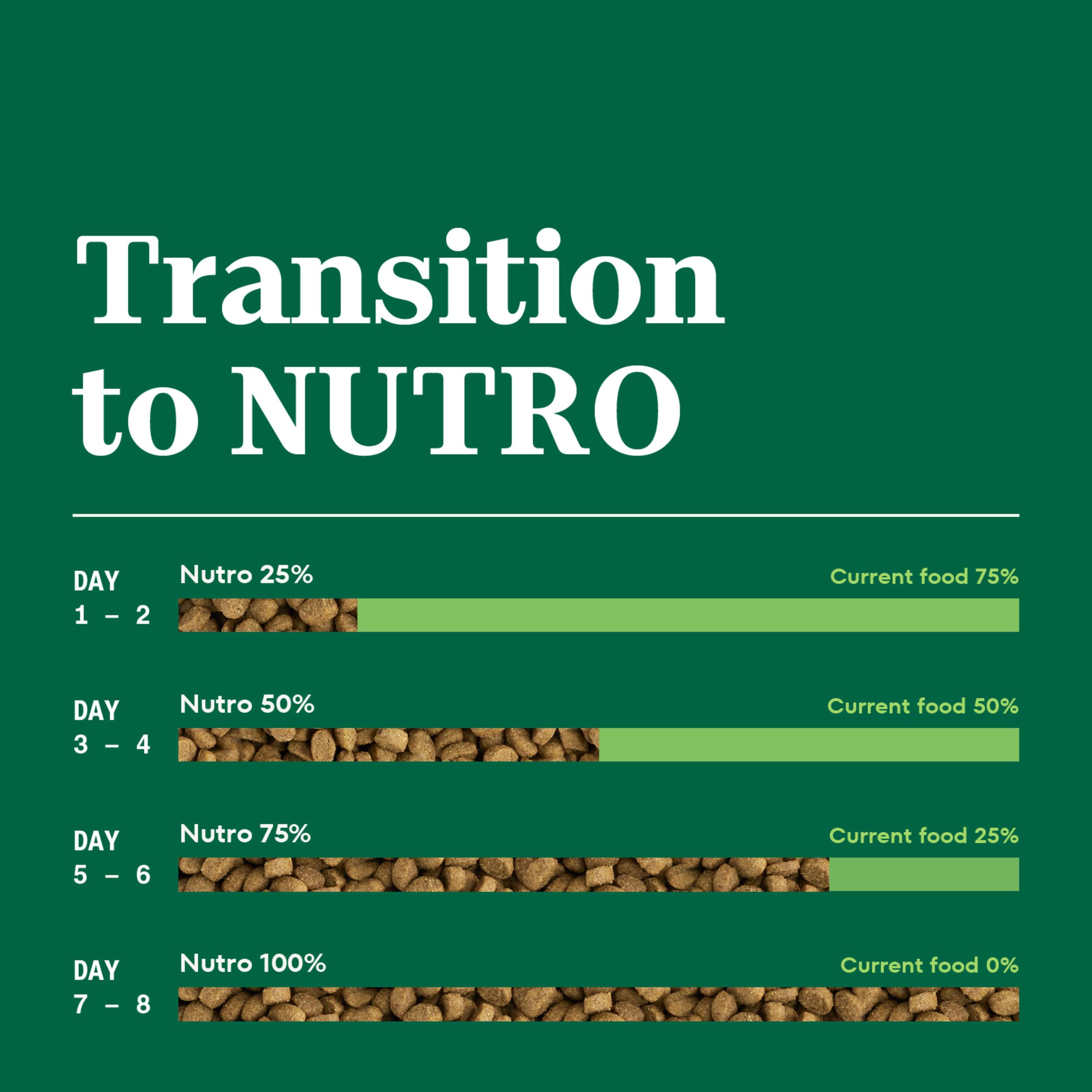 NUTRO WHOLESOME ESSENTIALS Adult Natural Dry Cat Food Salmon & Brown Rice Recipe, 14 lb. Bag