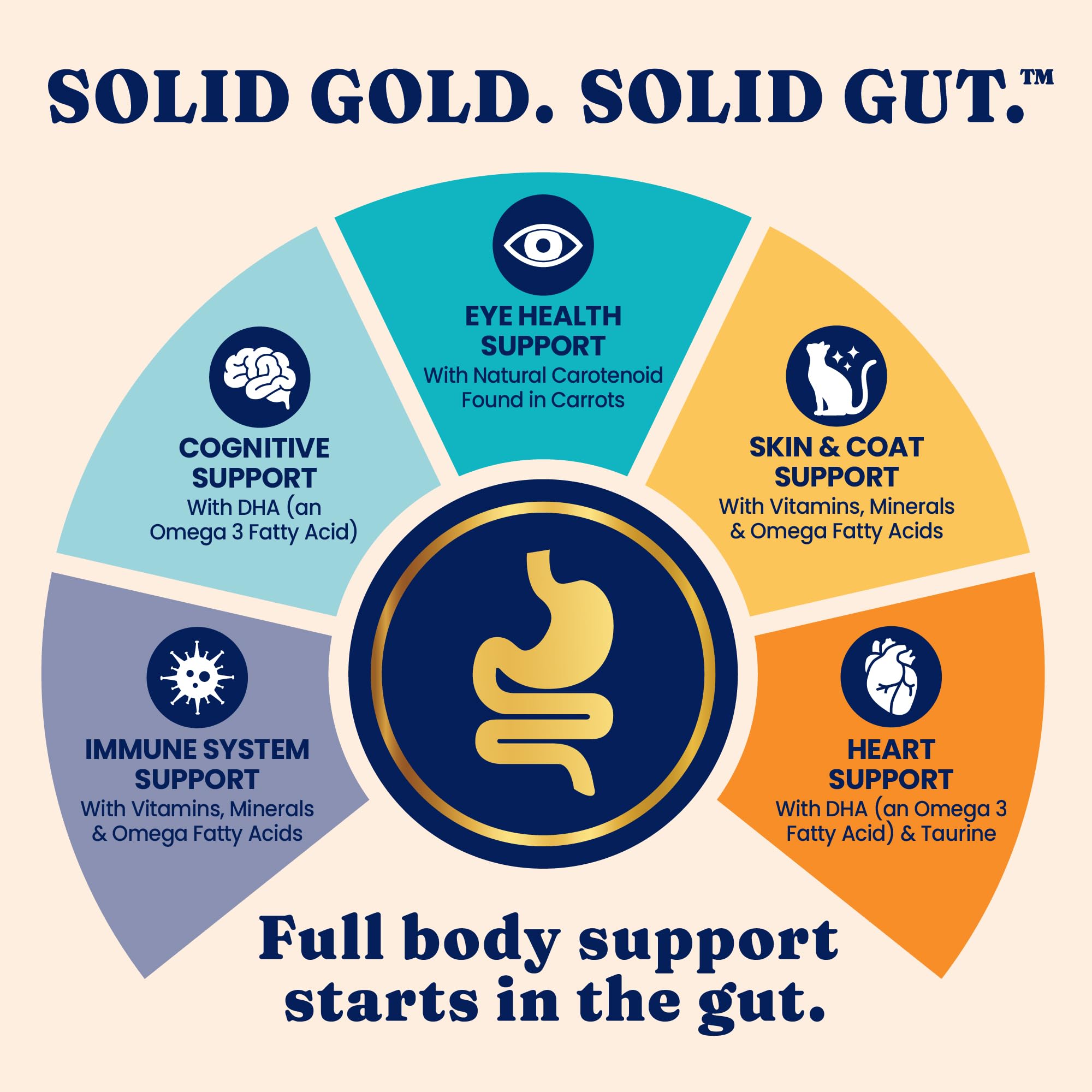 Solid Gold NutrientBoost Meal Topper for Cats - High Protein Crunchy Cat Treats Rich in Vitamins Minerals and Amino Acids - 1 Po