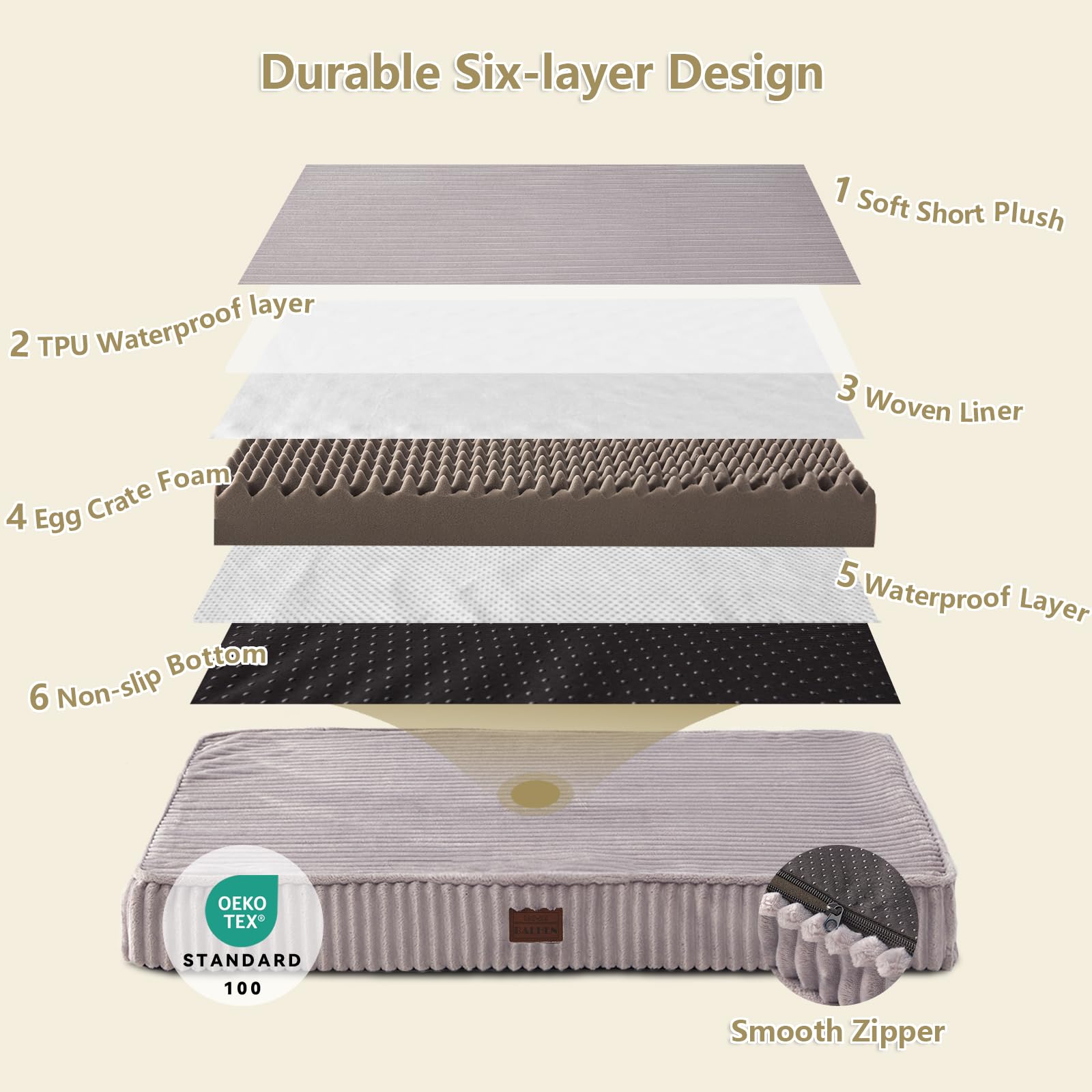 Orthopedic Dog Beds For Small Dogs - Soft Plush Washable With Egg Crate Foam, Waterproof & Removable Cover, Anti-Slip Bottom, Co