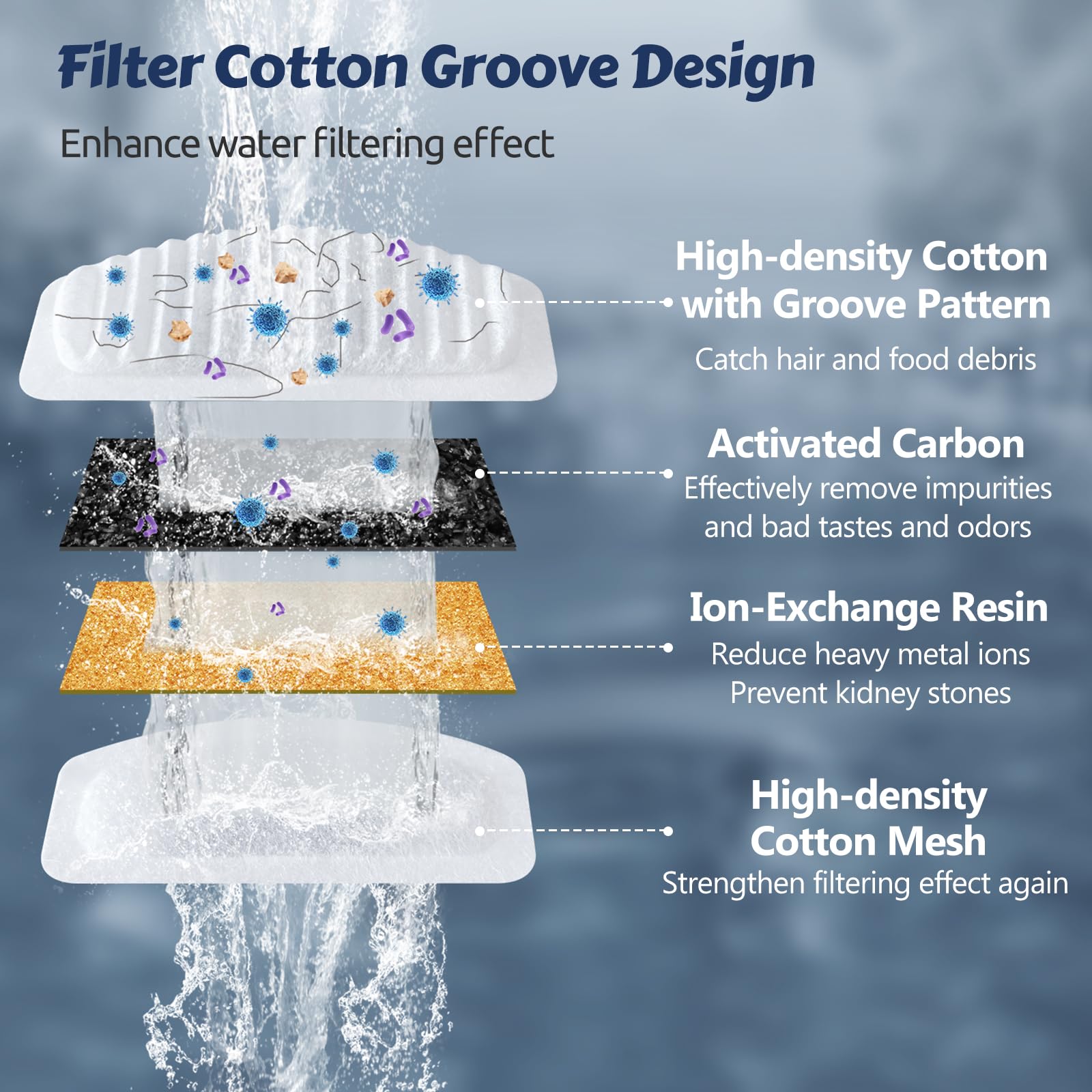 Orsda Cat Water Fountain, 2L Stainless Steel Pet Water Fountain, Automatic Drinking Fountain Dog Water Dispenser With 12 Replace