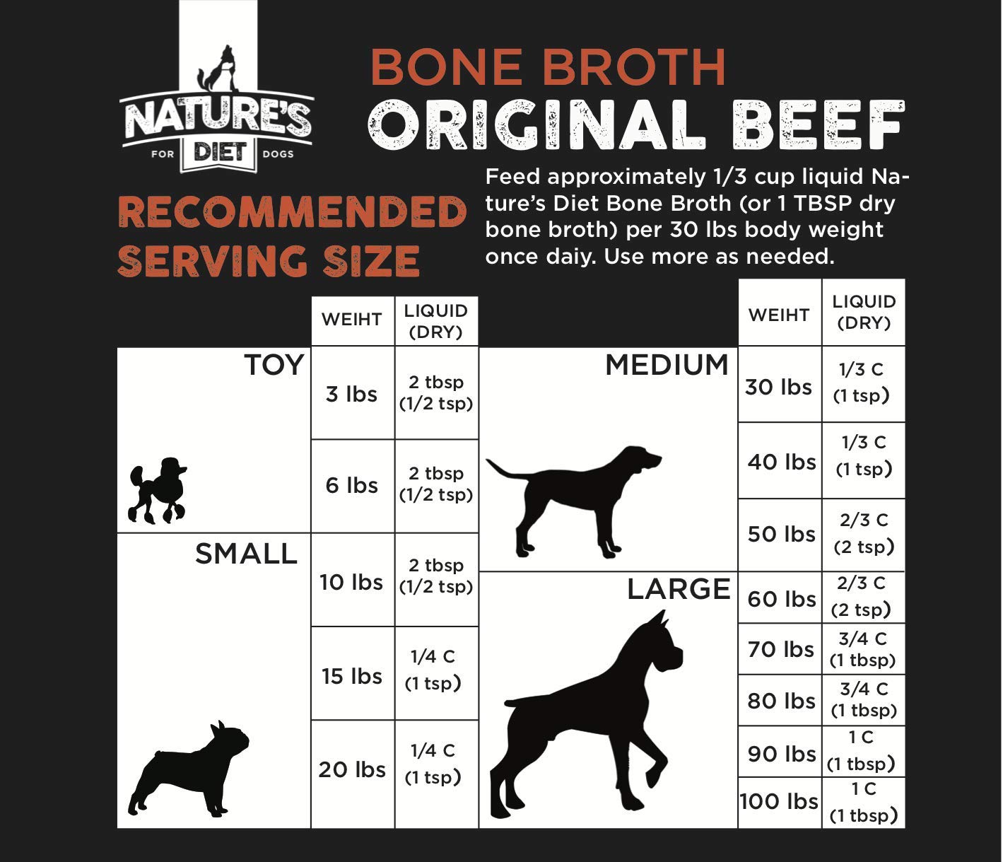 Natures Diet Pet Bone Broth Protein Powder with Pumpkin, Fish Oil and Turmeric (Chicken, 16 oz = 159 Servings)