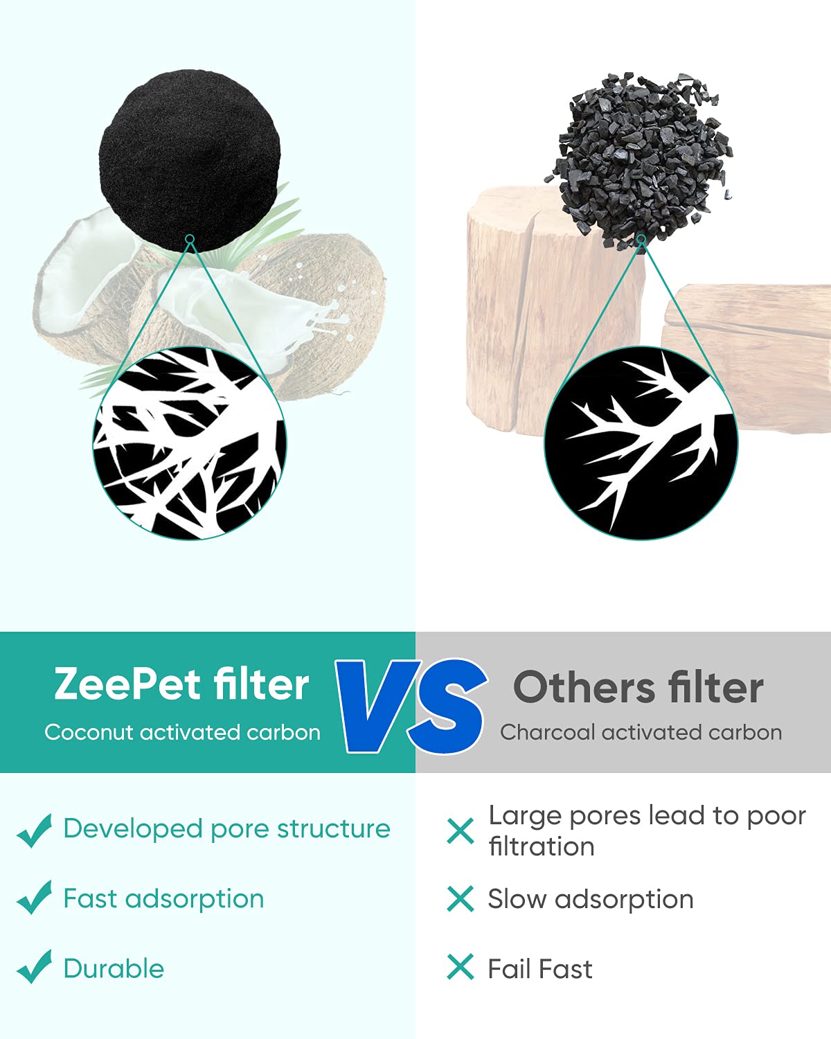 Zeepet Cat Water Fountain Filters Replacements For D60, 8Pcs Replacement Carbon Filters And 4Pcs Black Foam Filters For 100Oz/3L Stainless Steel Pet Water Fountain (8Pcs Black Filters)