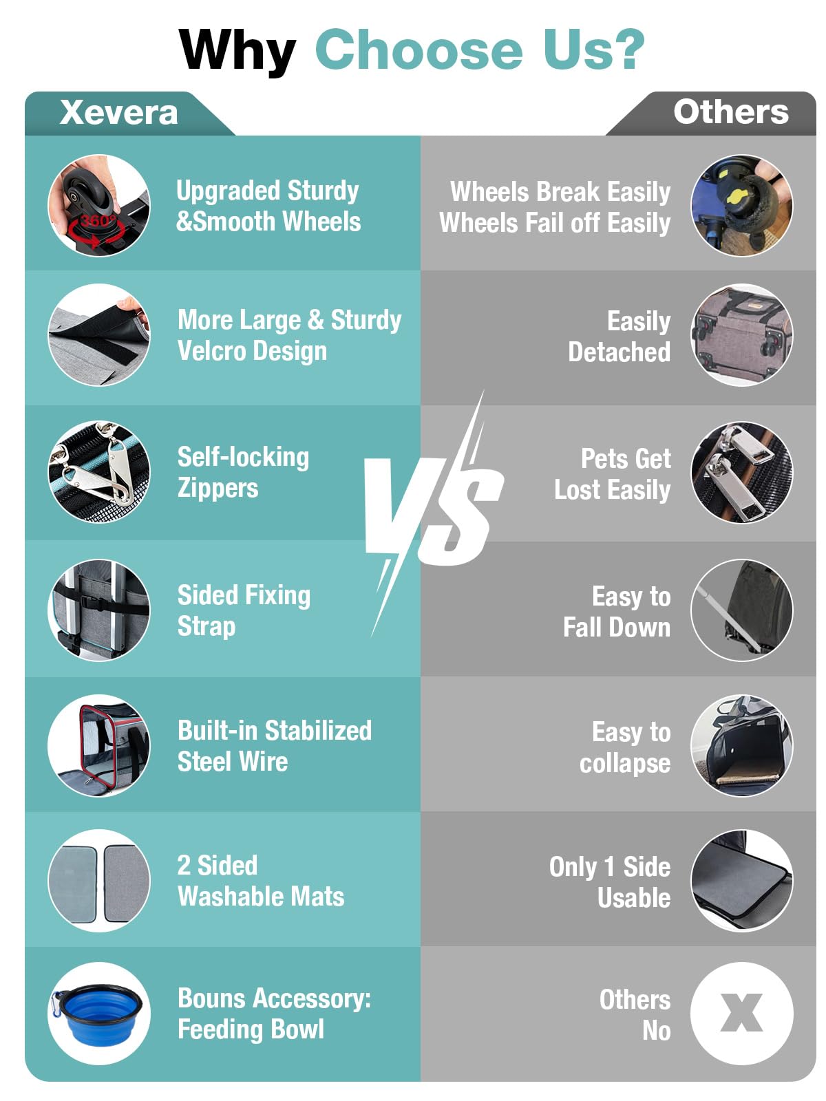 Xevera Cat Dog Carrier With Wheels Airline Approved Rolling Pet Carrier With Telescopic Handle, Shoulder Strap And Pet Bowl, Gre