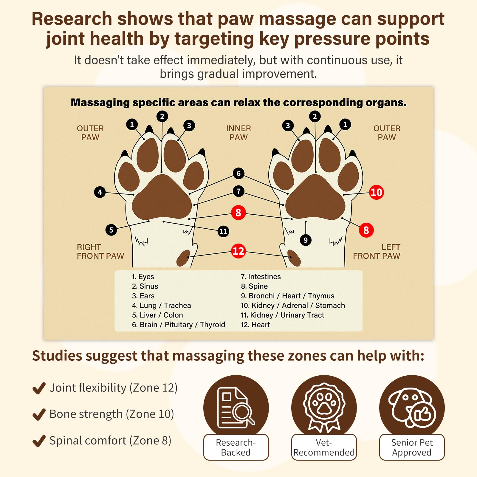 4-in-1 Dog Paw Massage Kit with Natural Paw Balm & Acupressure Stick - Joint Health Support for Senior Dogs & Cats,Improve Mobil