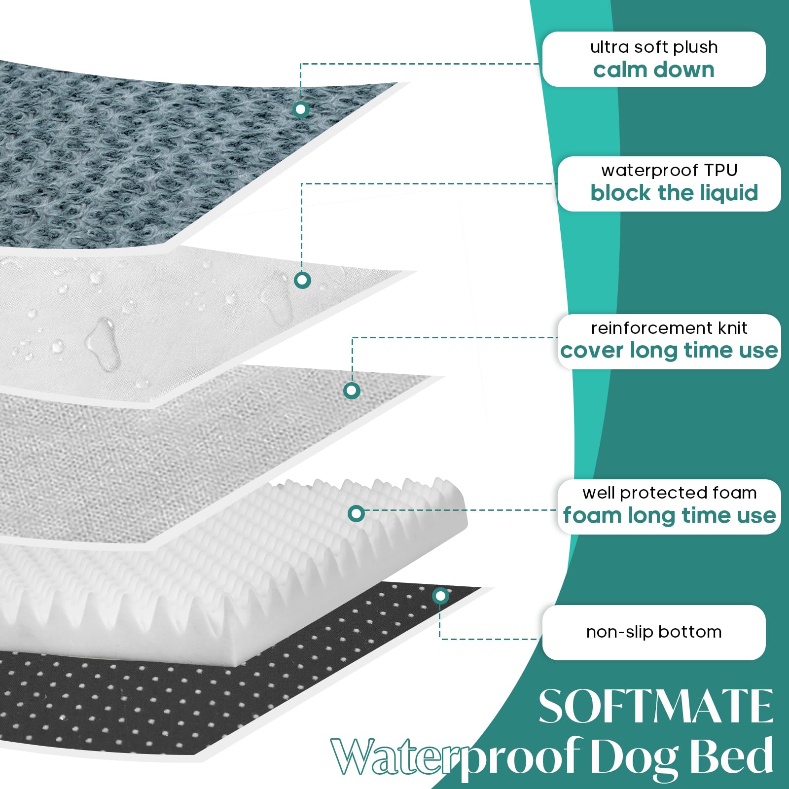 Softmate Dog Bed For Xxxl Dogs Up To 150 Lbs With Orthopedic Foam Waterproof Cover Removable And Washable Cover Fluffy Dog Crate