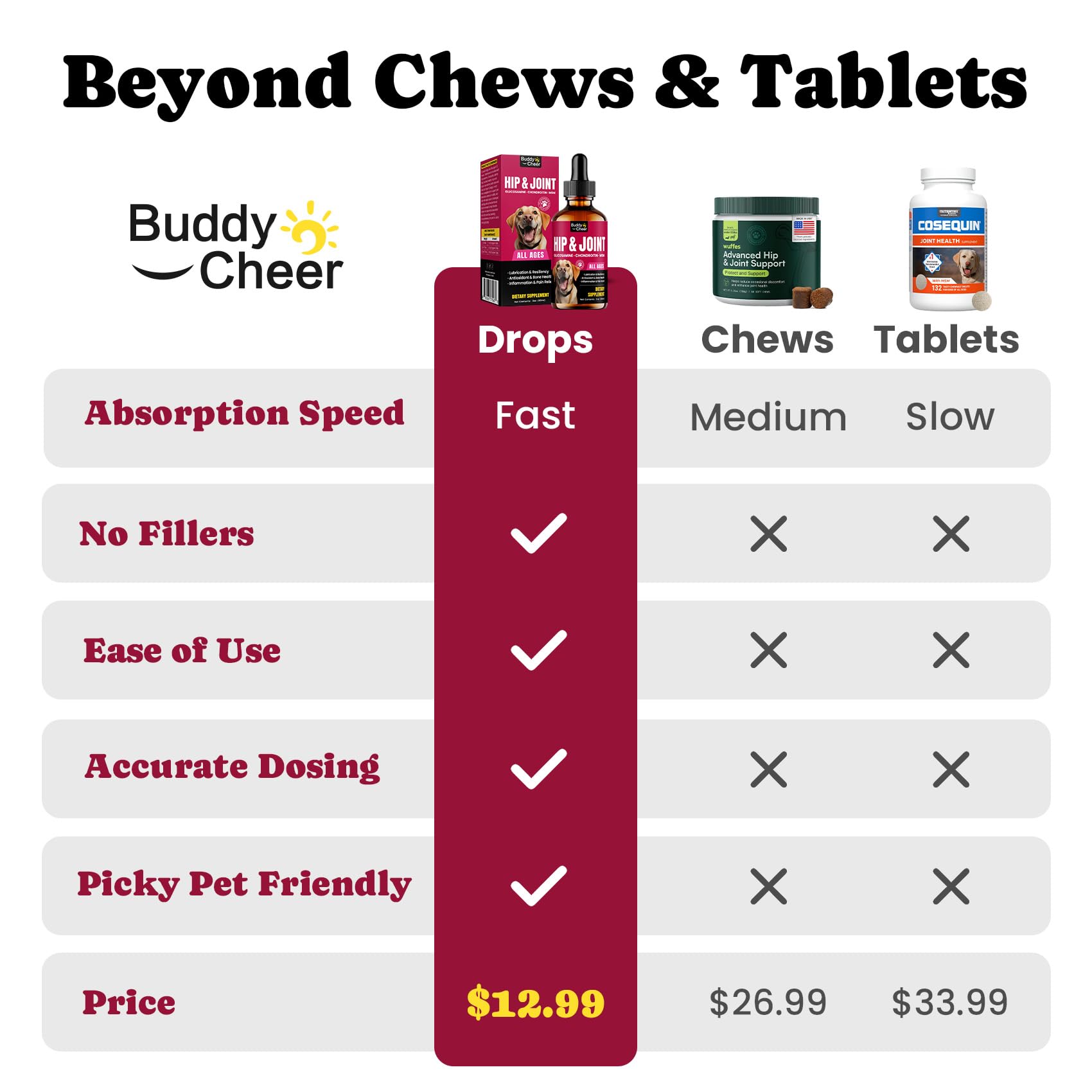 Glucosamine for Dogs, Liquid Hip and Joint Supplement, Chondroitin Drops for Dogs, Joint Drops for Dog, Dog Supplement for Mobil