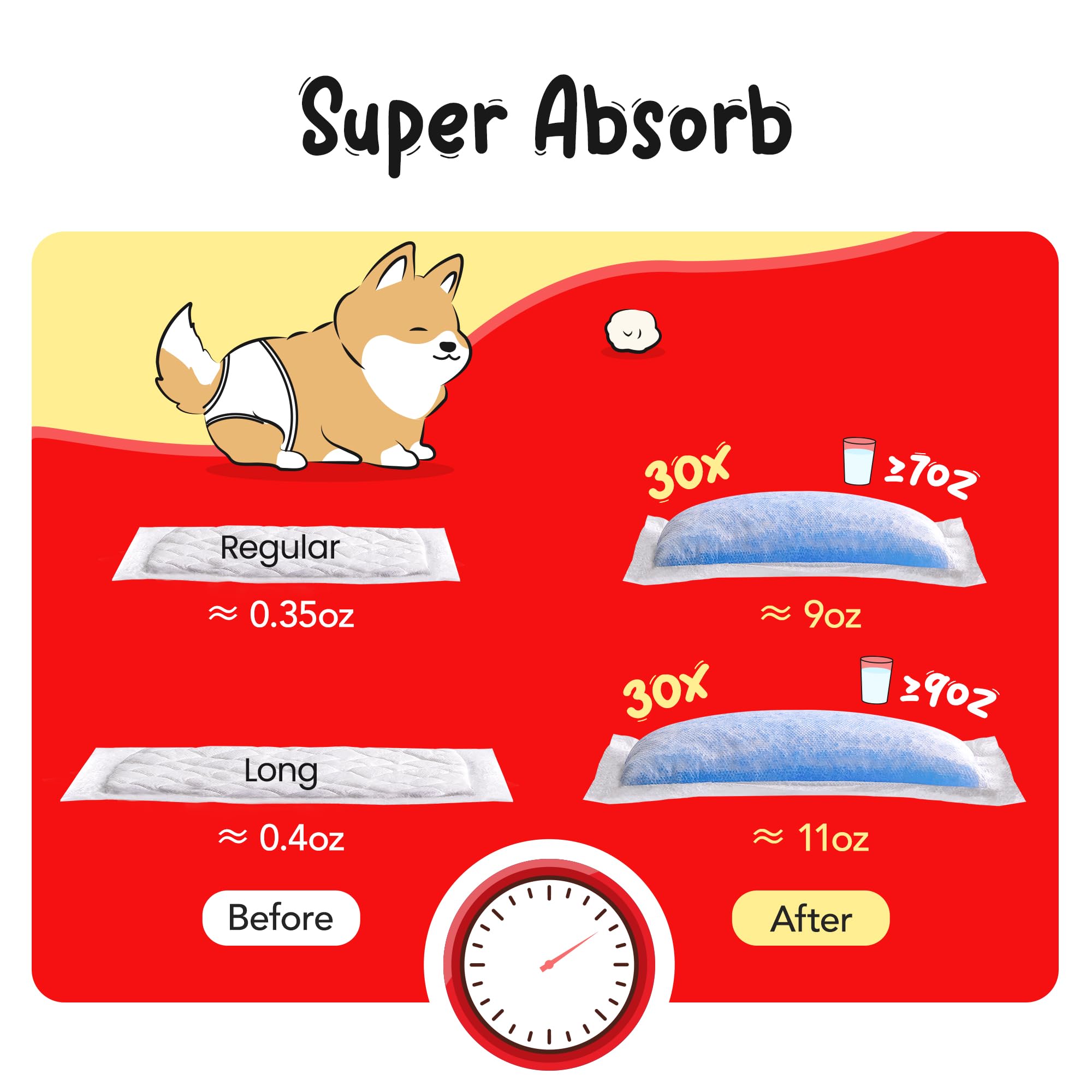 Furcato Disposable Dog Diaper Liners Booster Pads For Male & Female Dogs - 150Ct | Diaper Inserts Fit Most Washable Dog Wraps An